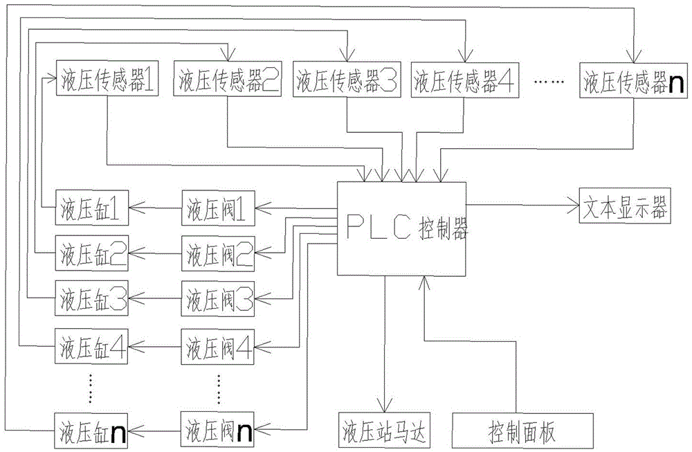 A temporary support for cable erection with automatic adjustment function