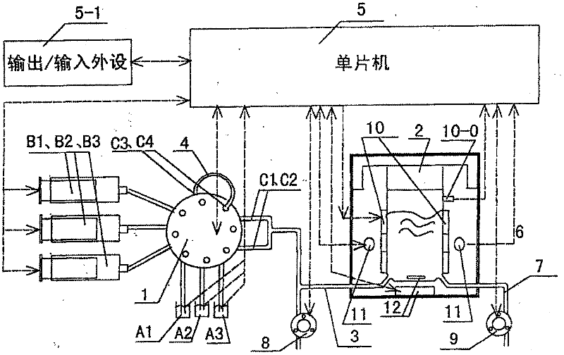 Automatic titration device for analysis instrument