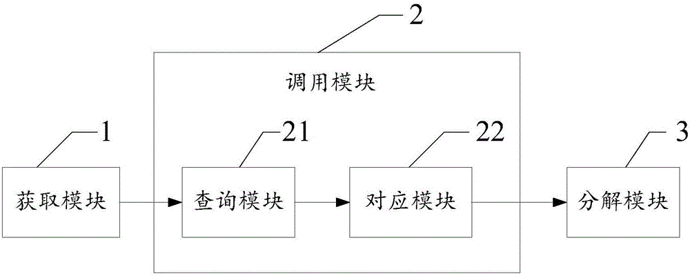 Method and system for processing messages