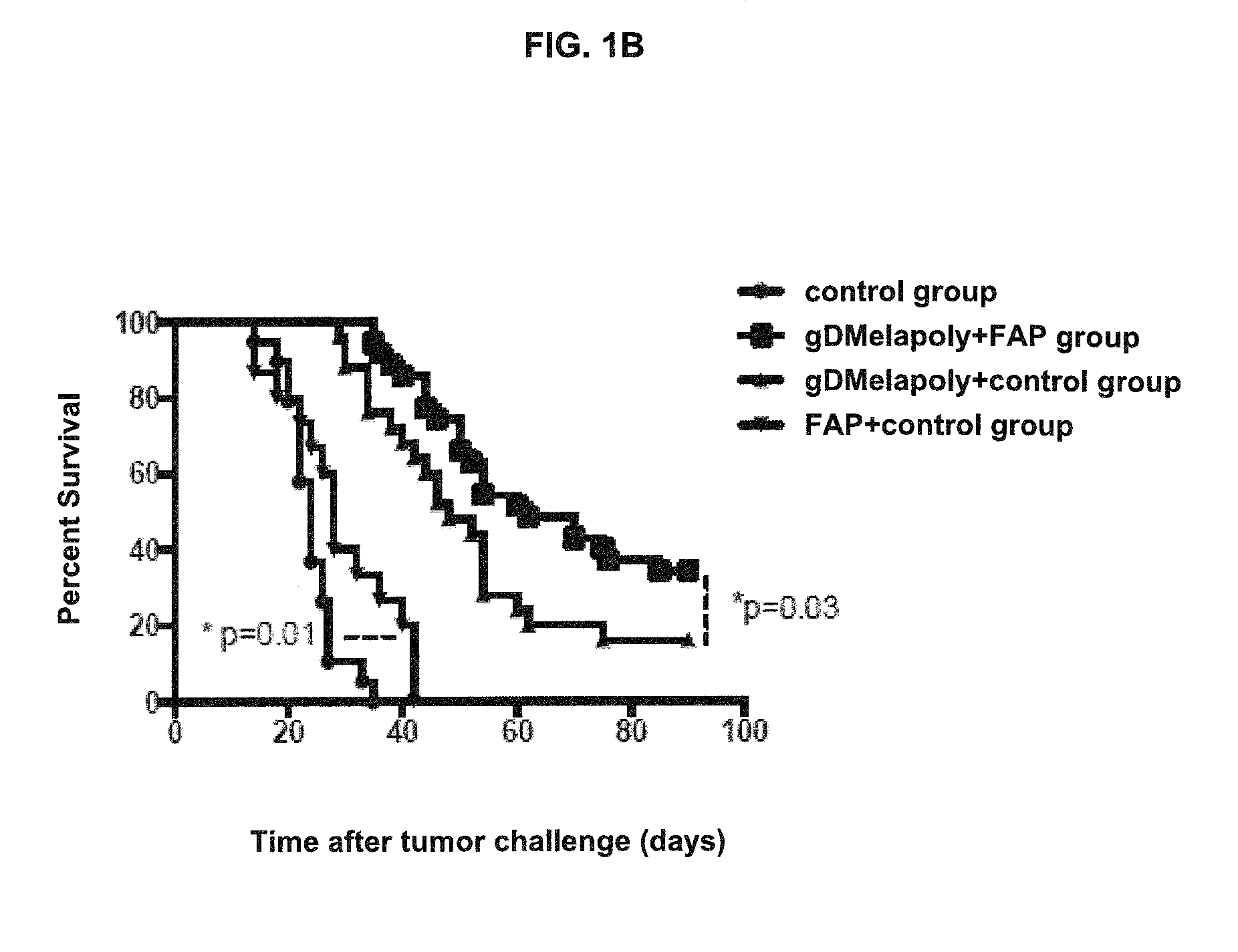 Methods and compositions for treating cancer