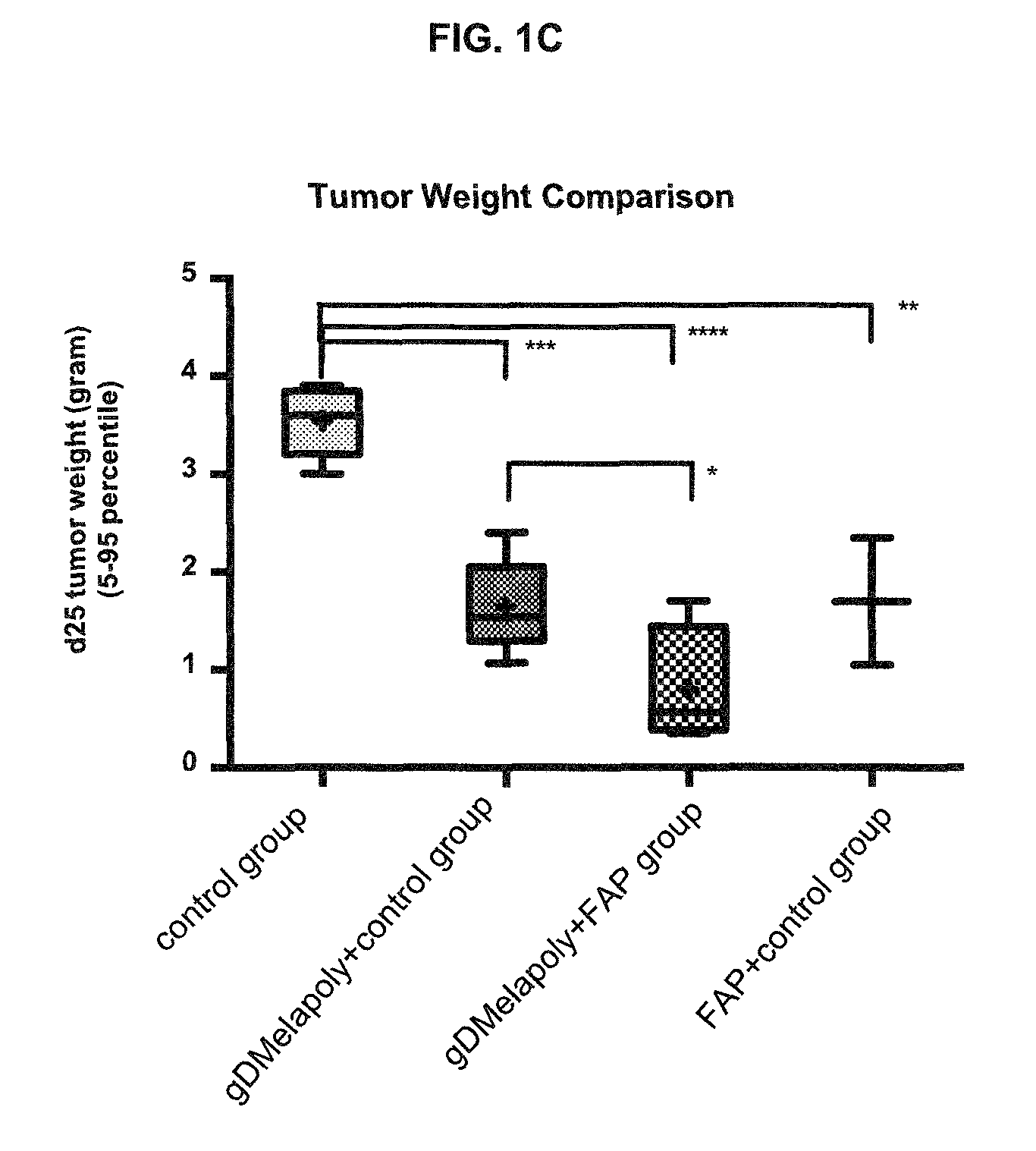 Methods and compositions for treating cancer