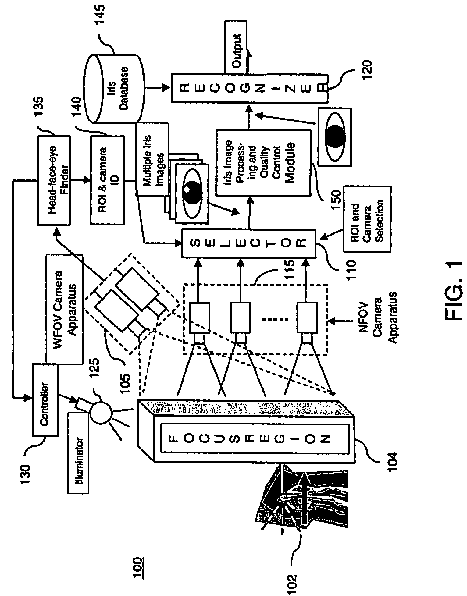 Iris recognition for a secure facility