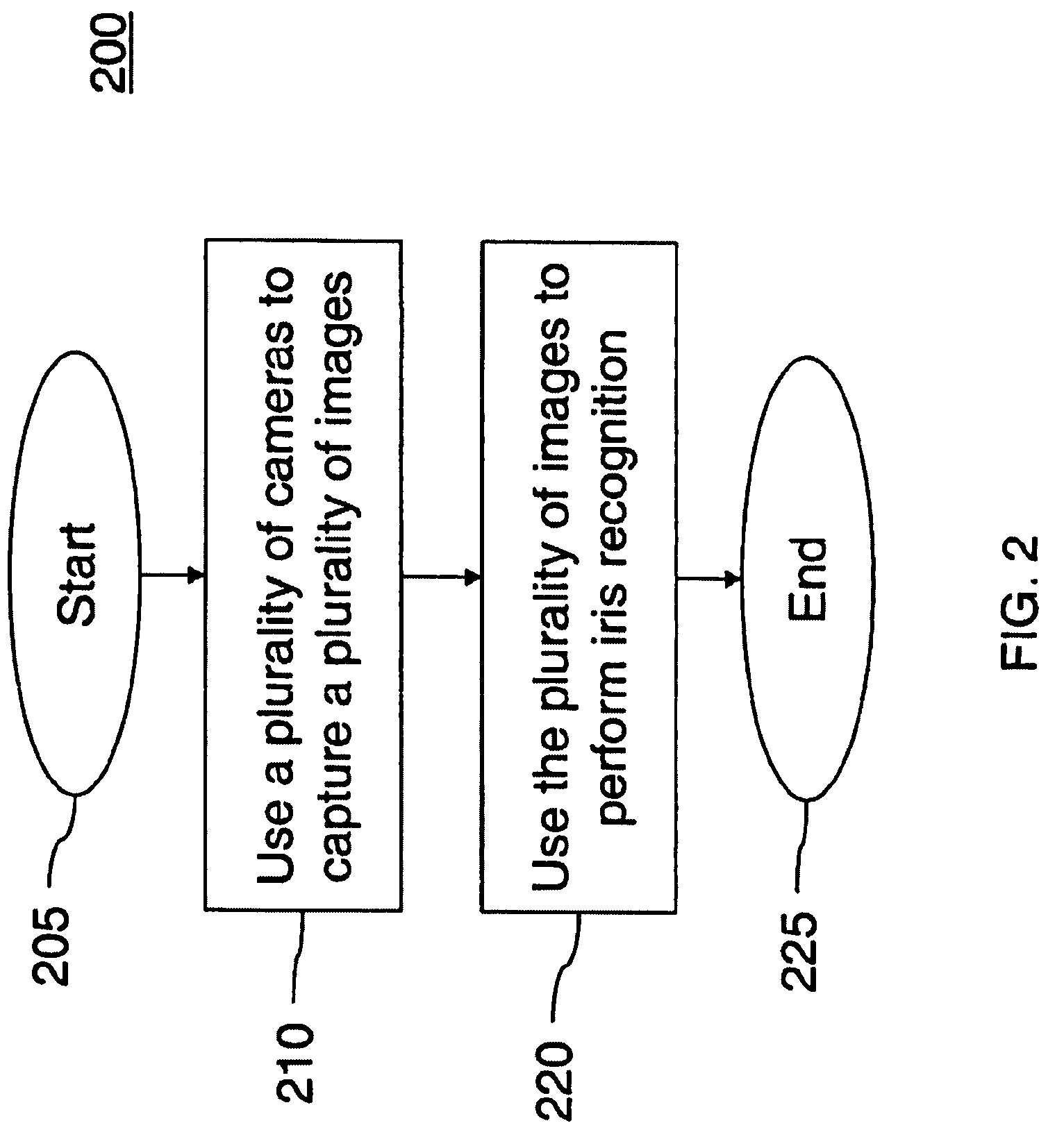 Iris recognition for a secure facility