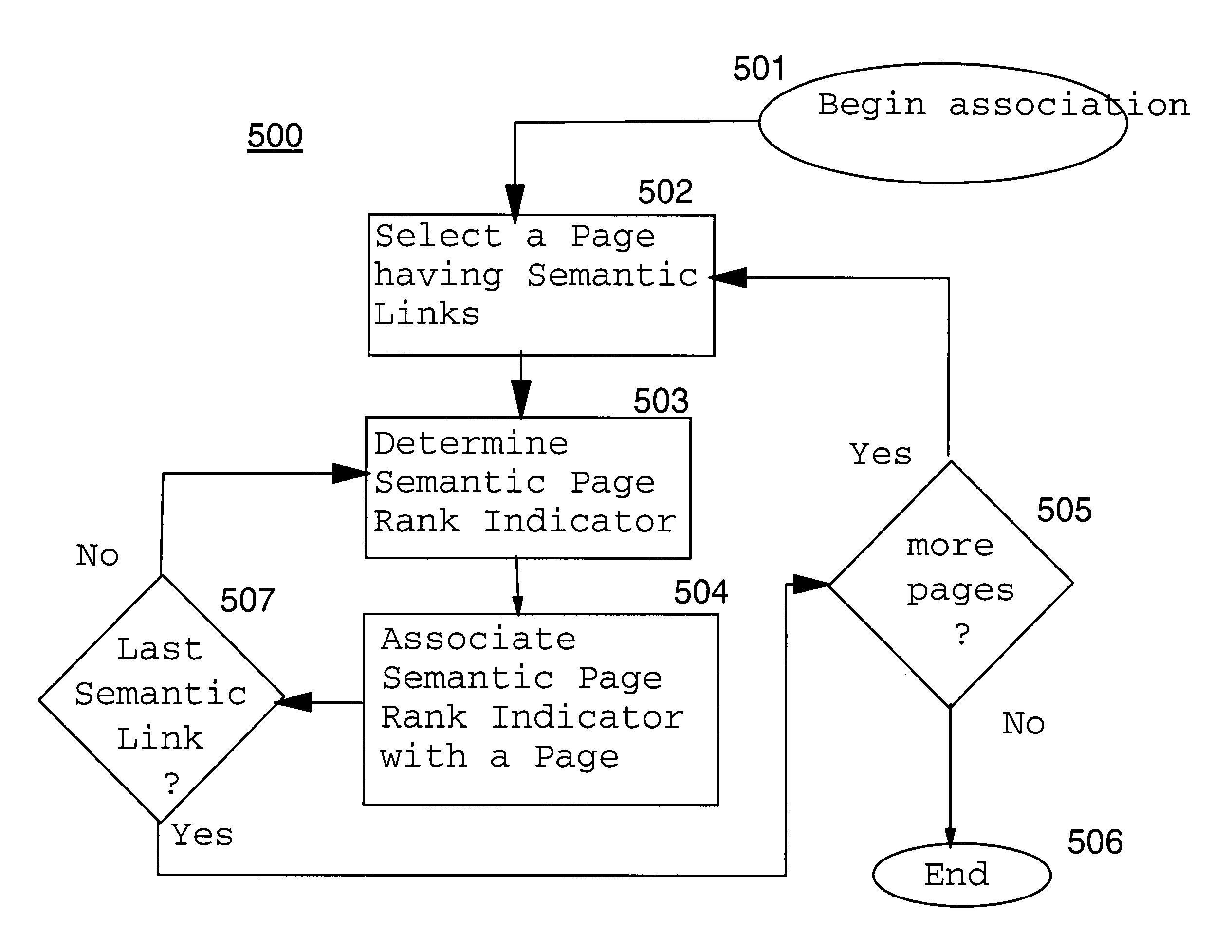 Page rank for the semantic web query