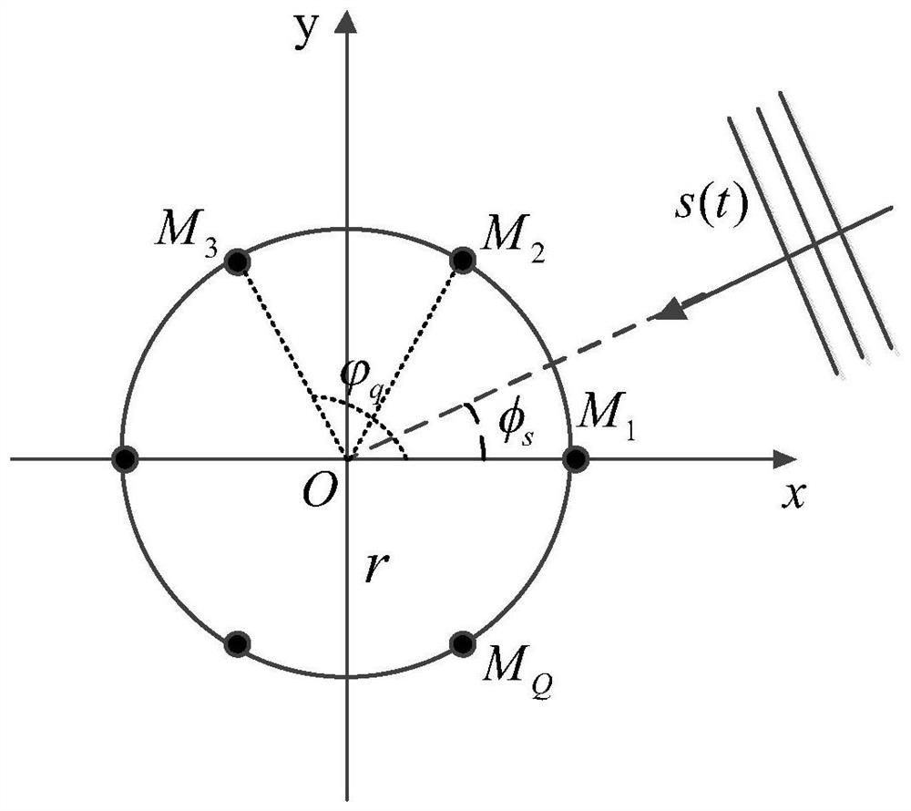 A sound source localization method based on joint weighting of time-frequency-space domain and pseudo-sound intensity in circular harmonic domain