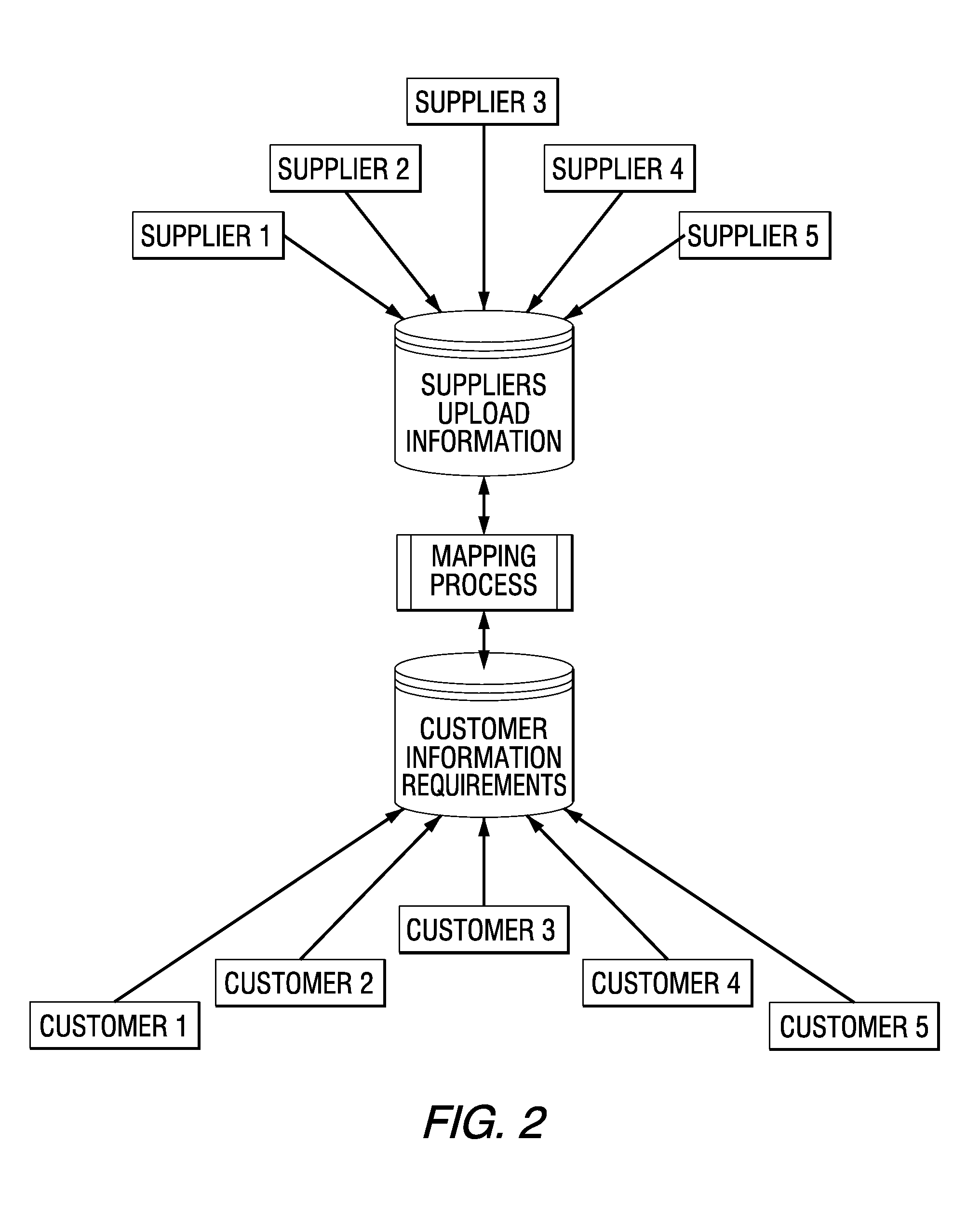 Automated supplier self audit questionnaire system