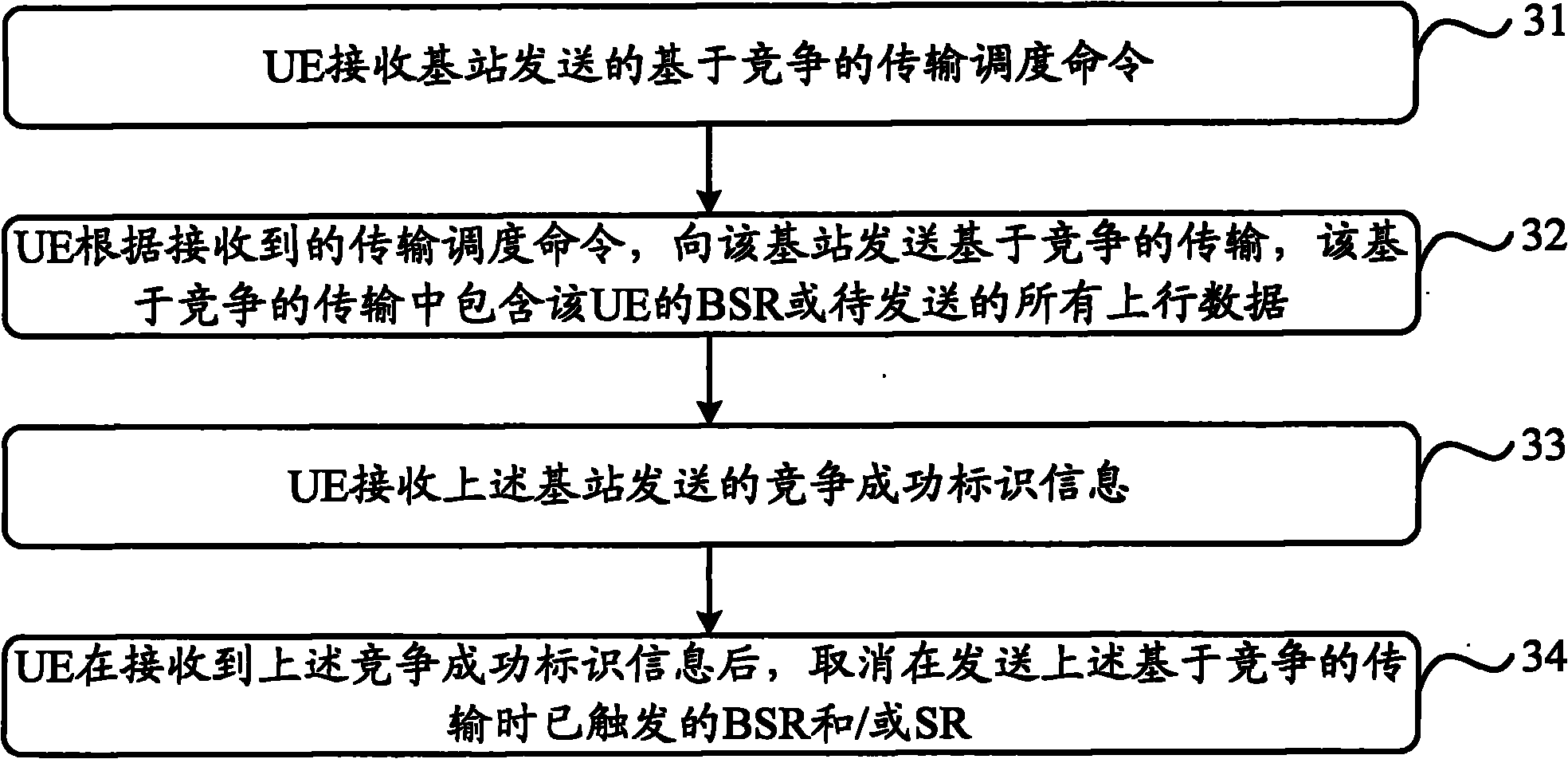 Method for processing cache state report and scheduling request and user equipment