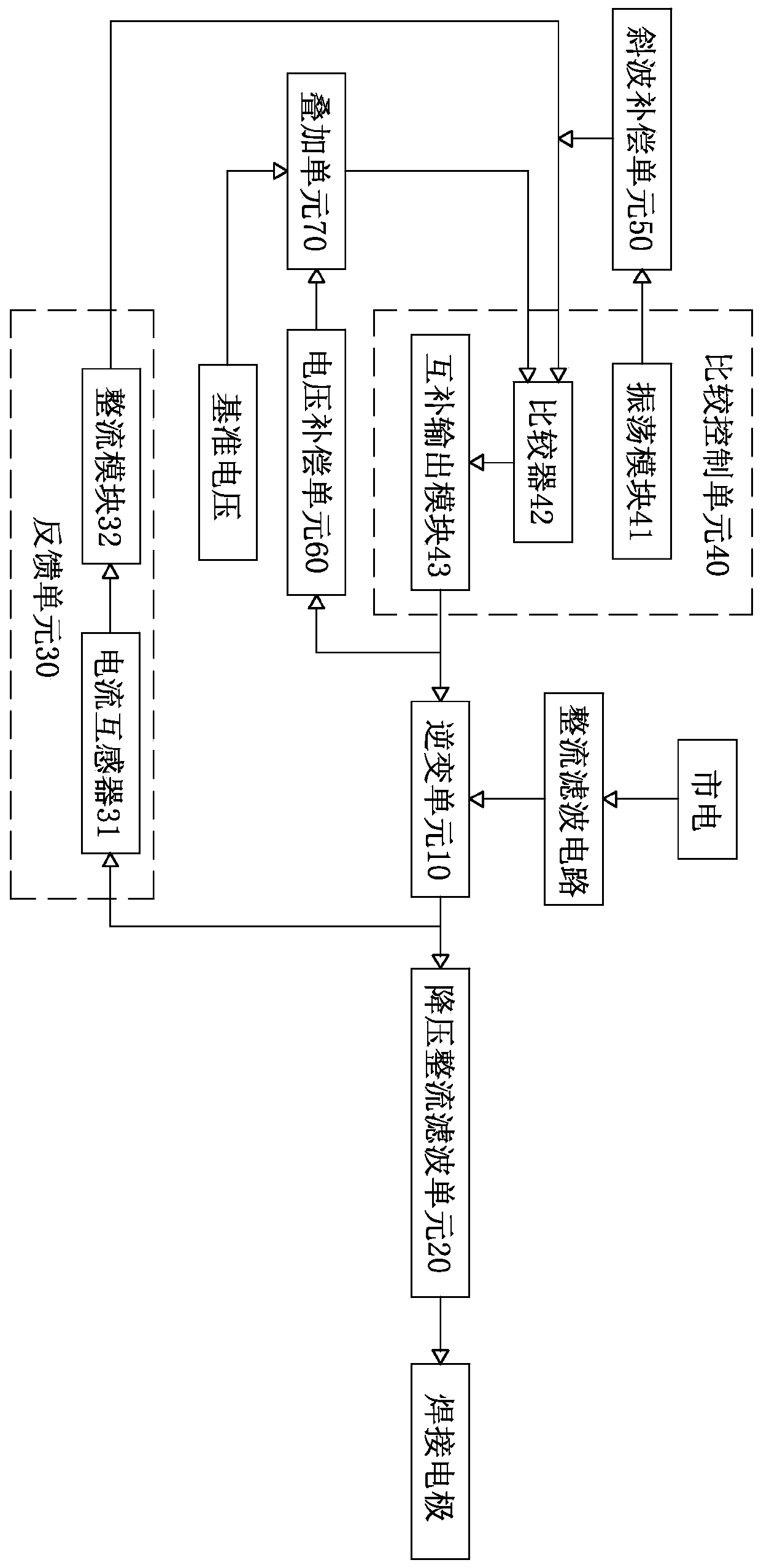 Primary feedback control welding power circuit and inverter welder applying primary feedback control welding power circuit