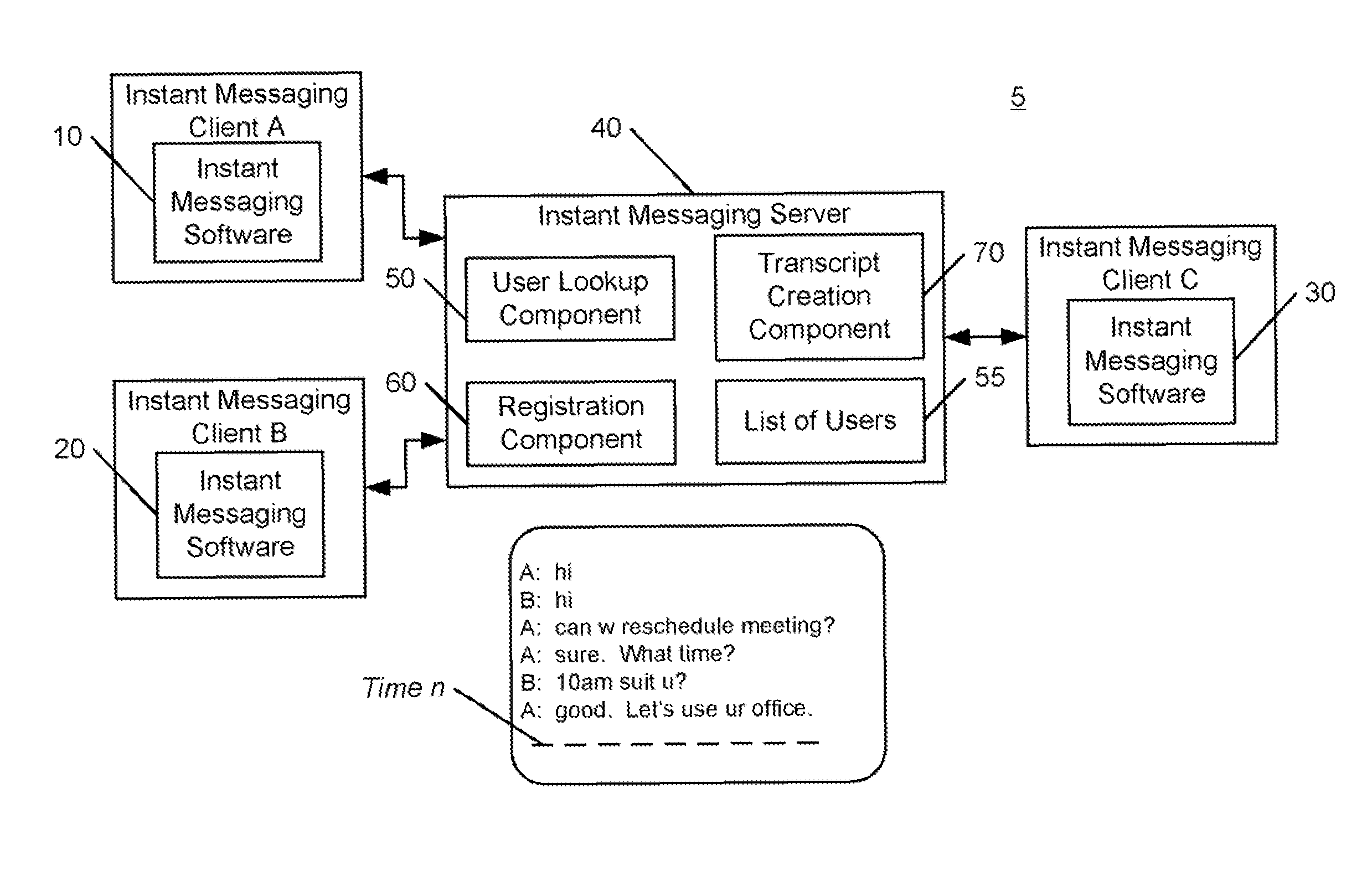 Electronic conversation text summarization