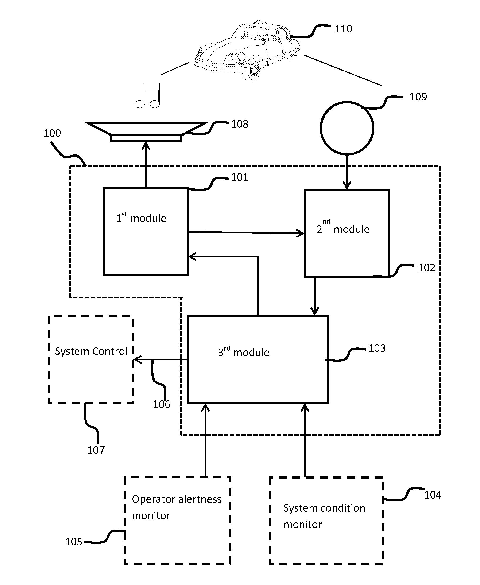 Method and apparatus for maintaining alertness of an operator of a manually-operated system