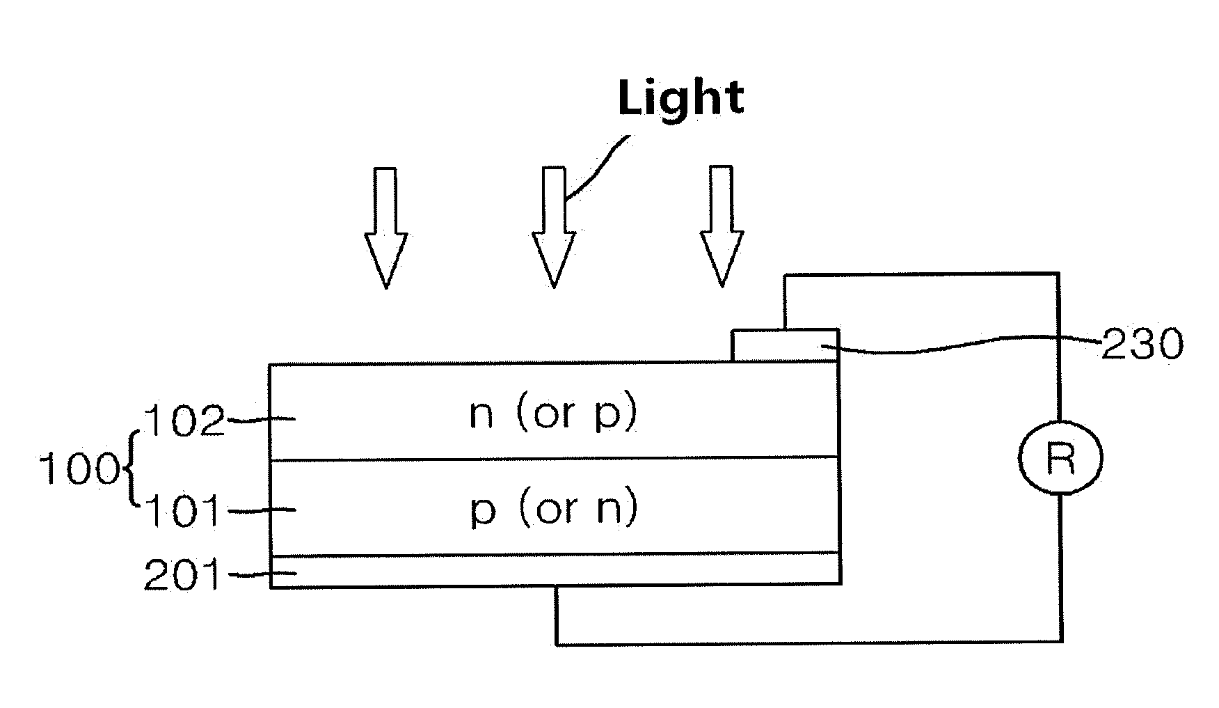 Composition for forming electrode of solar cell and electrode formed thereof