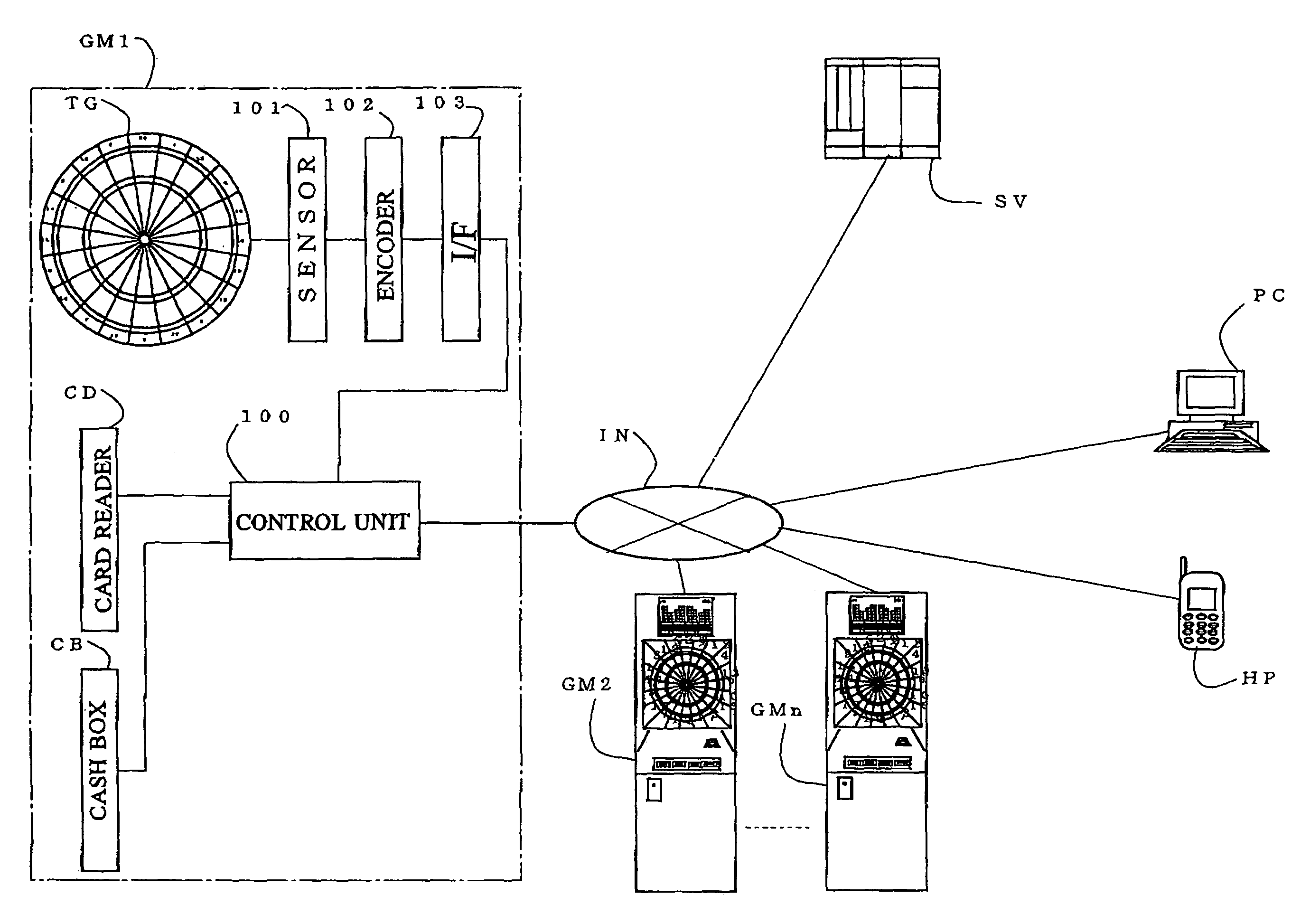 Game machine and game method