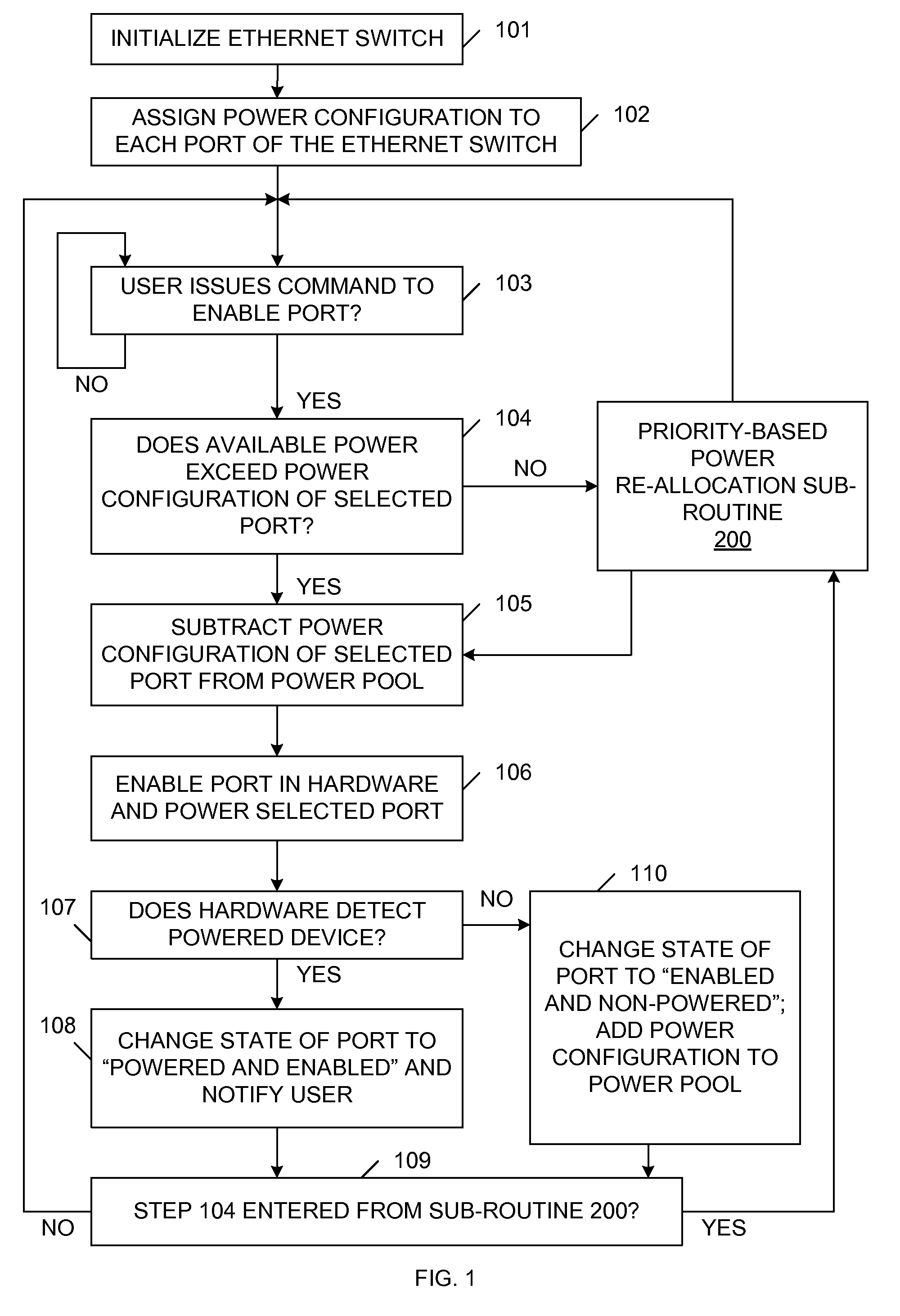 System software for managing power allocation to Ethernet ports in the absence of mutually exclusive detection and powering cycles in hardware