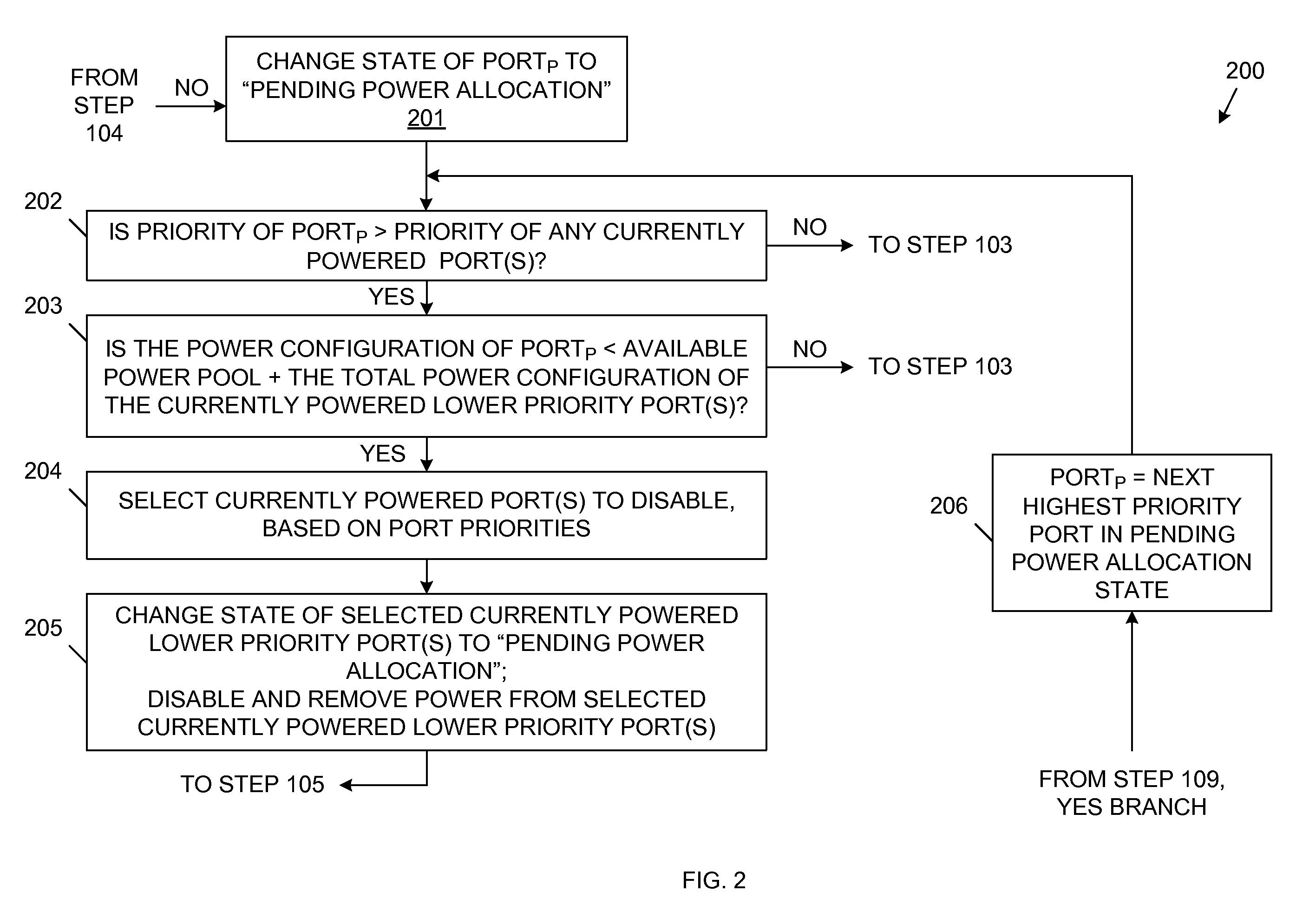 System software for managing power allocation to Ethernet ports in the absence of mutually exclusive detection and powering cycles in hardware