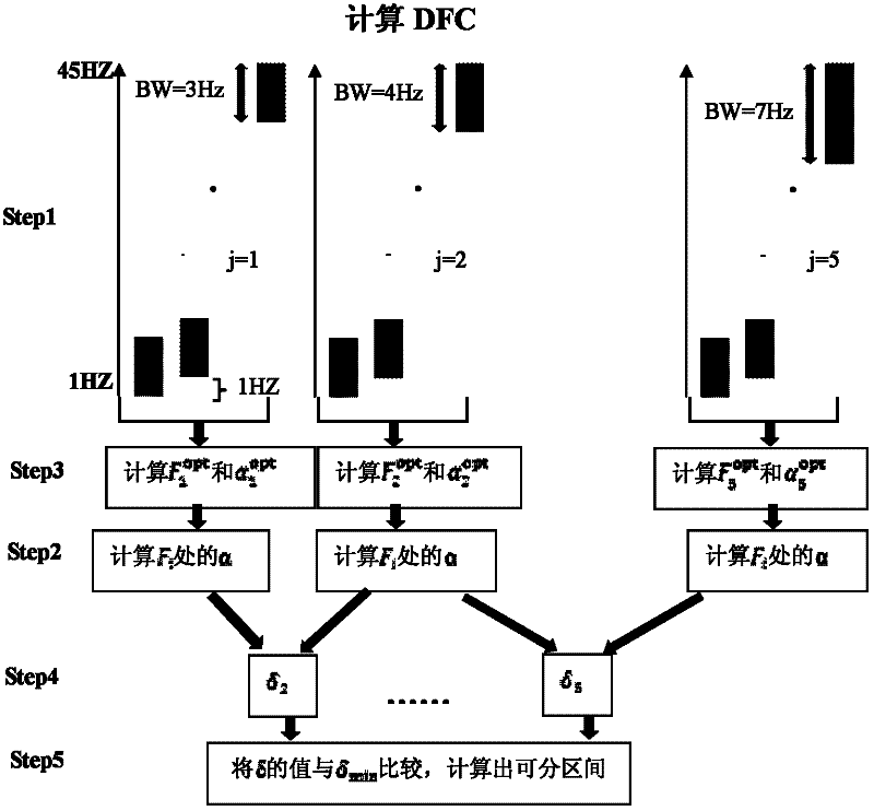 Electroencephalogram emotional state feature extraction method based on adaptive tracking in different frequency bands