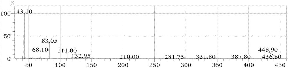 Method for quickly and accurately identifying aromatic and non-aromatic plantlets at early growth period of paddy rice