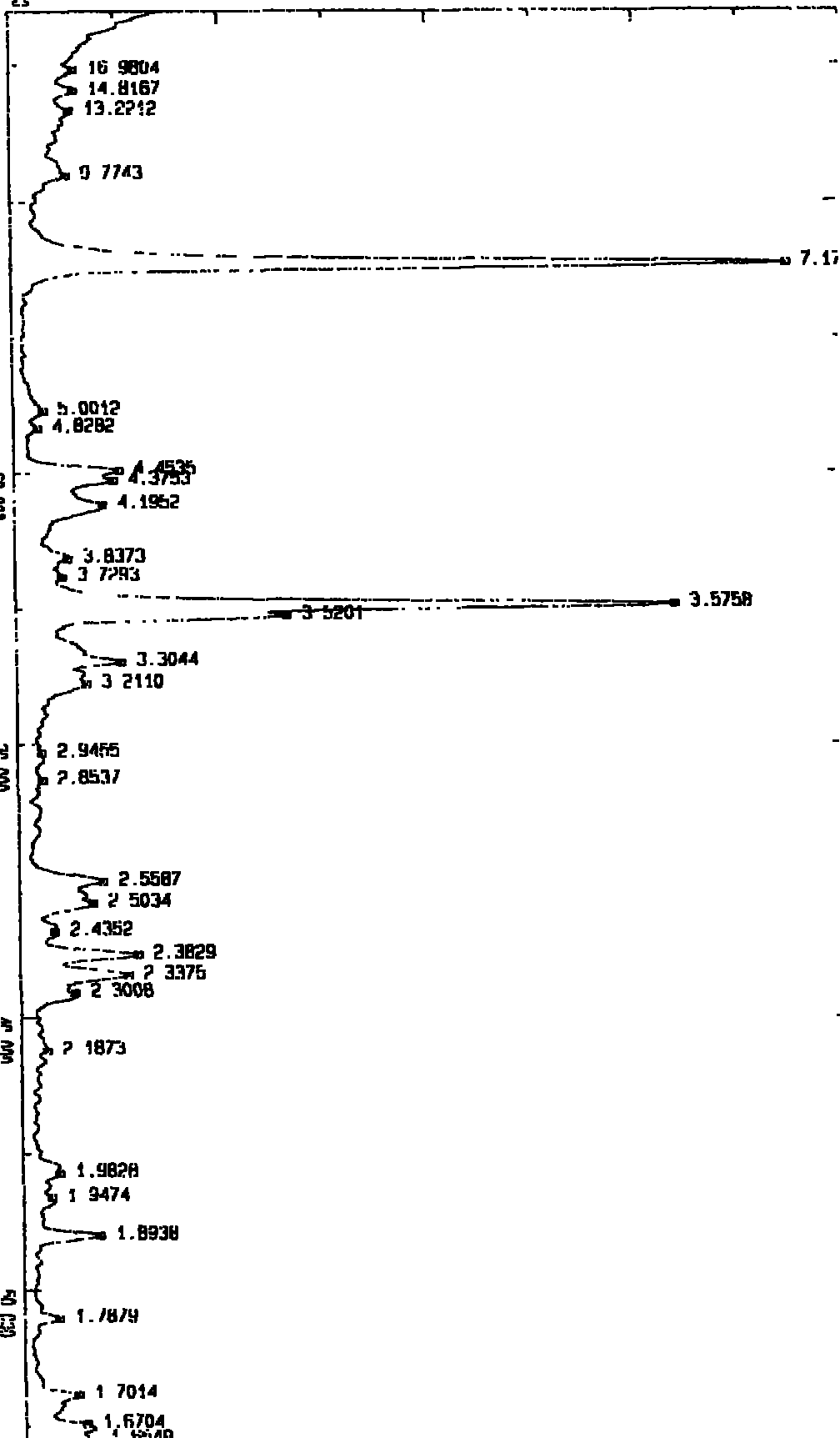 Method for selecting and preparing raw materials of 550kN-grade suspension-type porcelain insulator glaze