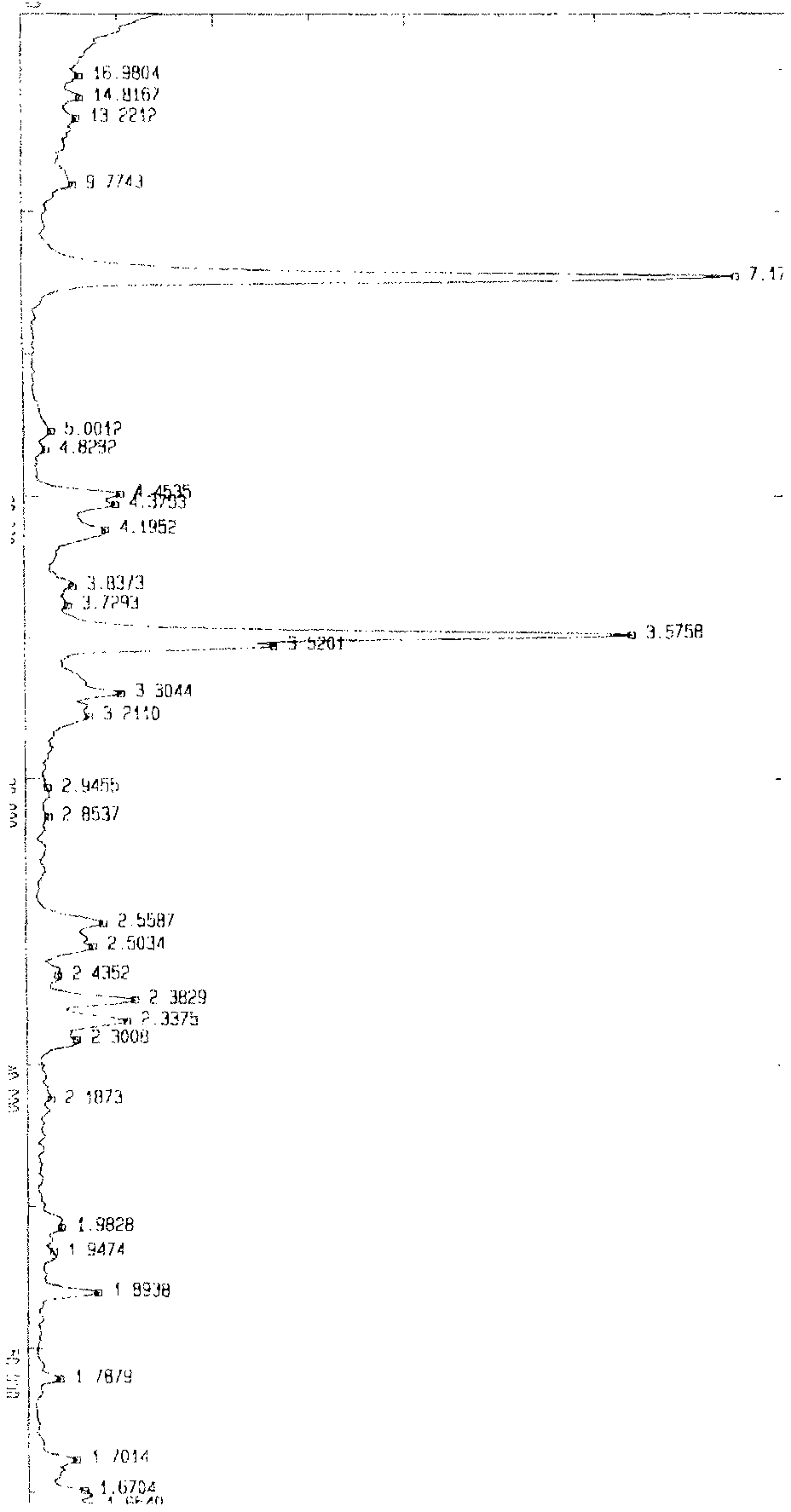 Method for selecting and preparing raw materials of 550kN-grade suspension-type porcelain insulator glaze