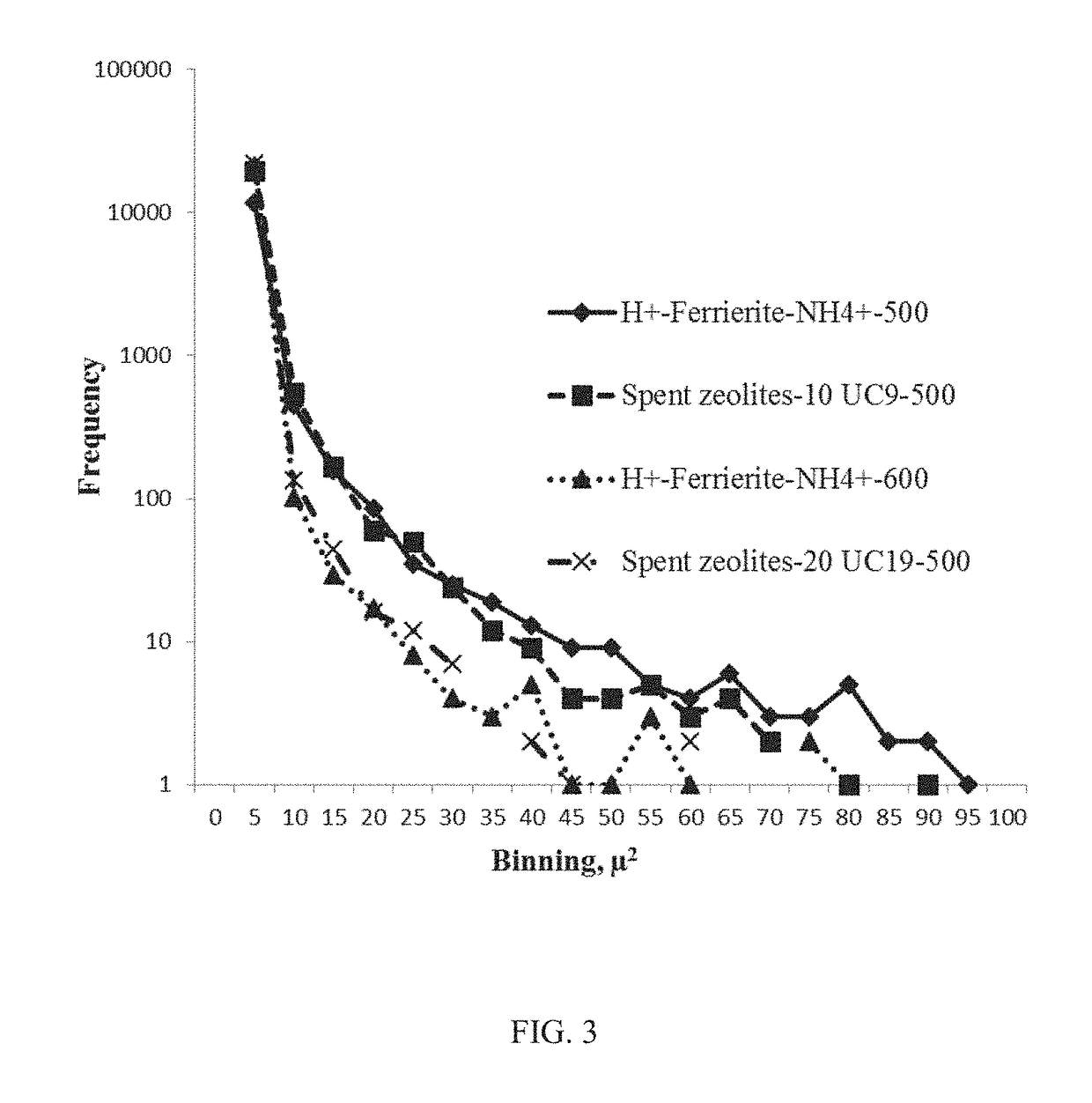 Saturated branched chain fatty acid production method