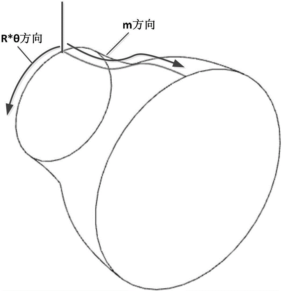 Elliptic blade edge-modeling system and elliptic blade edge-modeling method for impellers