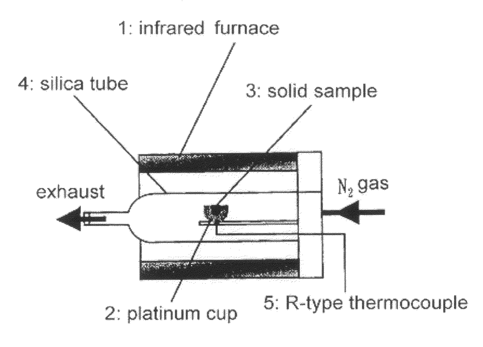 Reactive working material for use in hydrogen production by decomposition of water