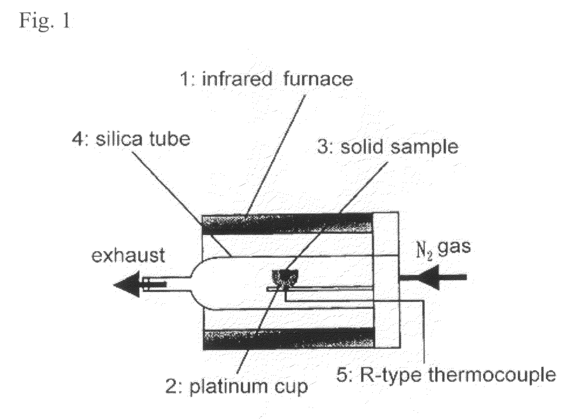 Reactive working material for use in hydrogen production by decomposition of water