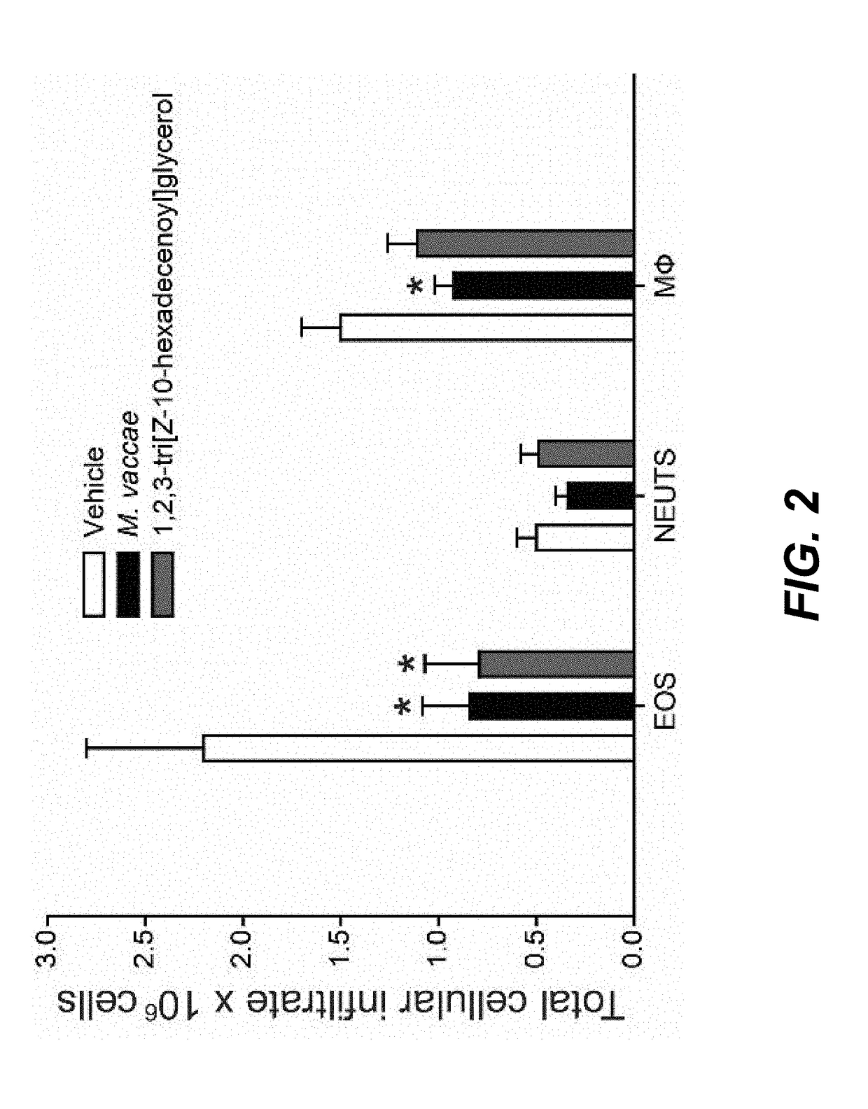 Immunotherapeutic agent