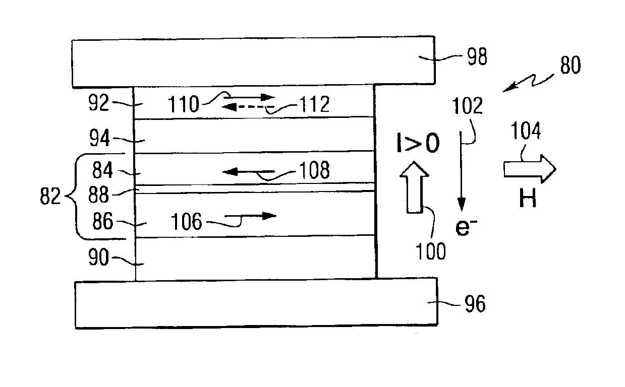 Magnetic random access memory having flux closure for the free layer and spin transfer write mechanism