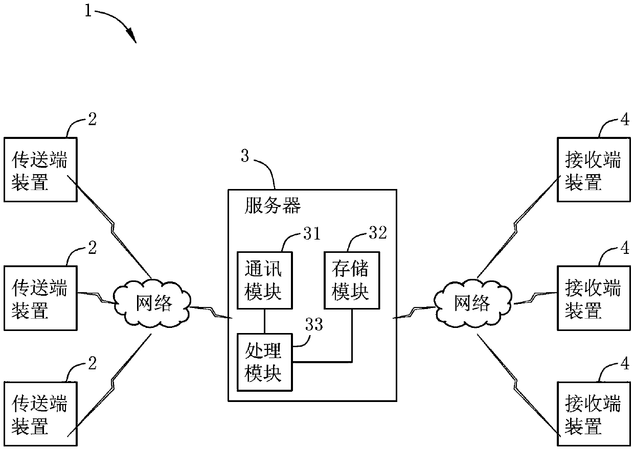 Communication system, communication method and server for transmitting human-shaped doll image or video