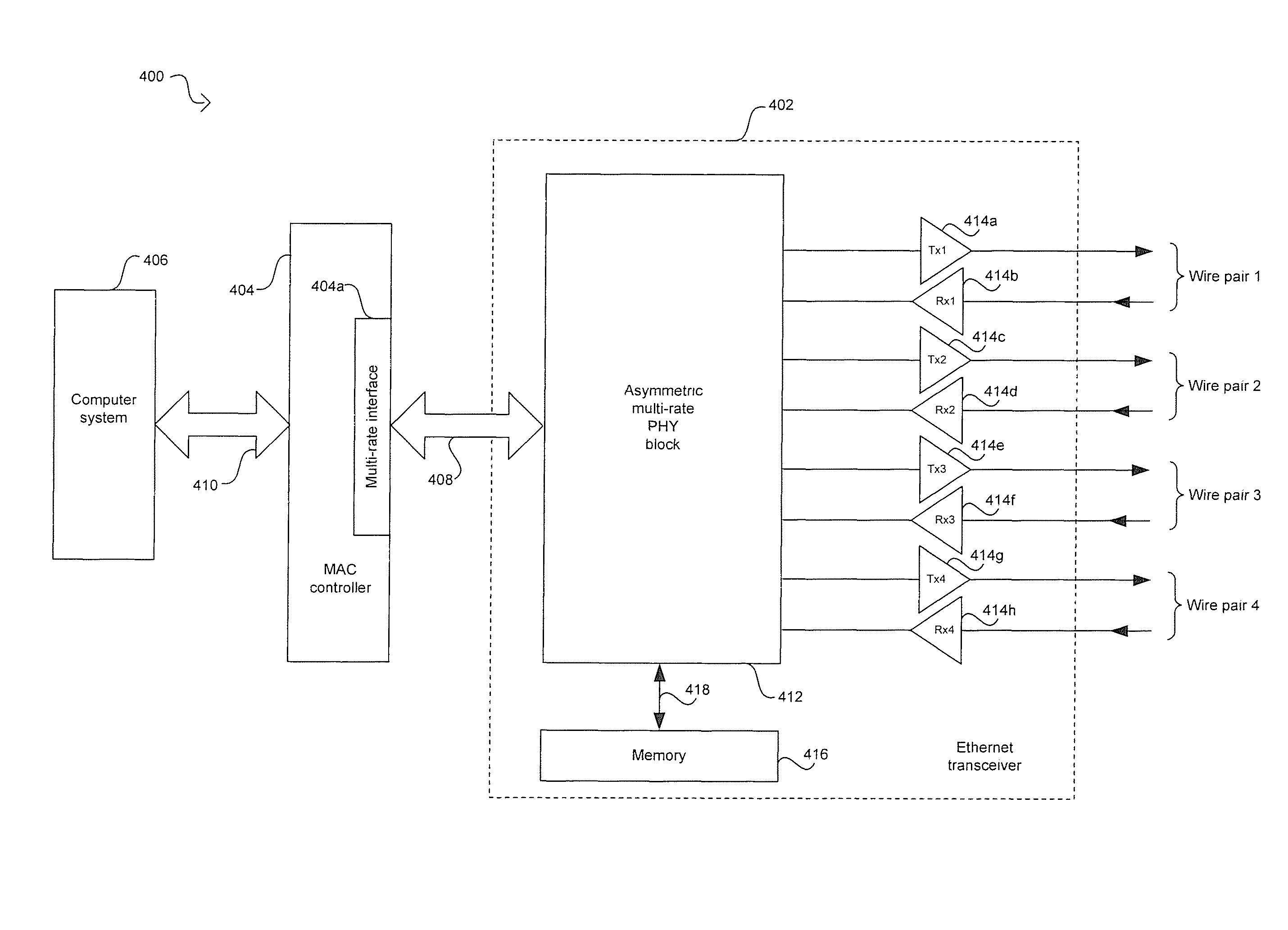 Method and system for an asymmetric PHY in extended range ethernet LANs