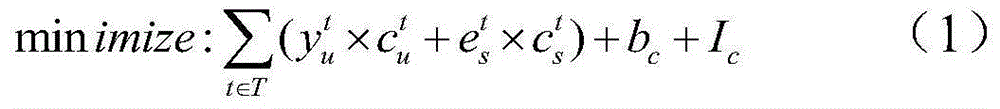 Scheduling method based on off-line dynamic scheduling model with minimal error rate