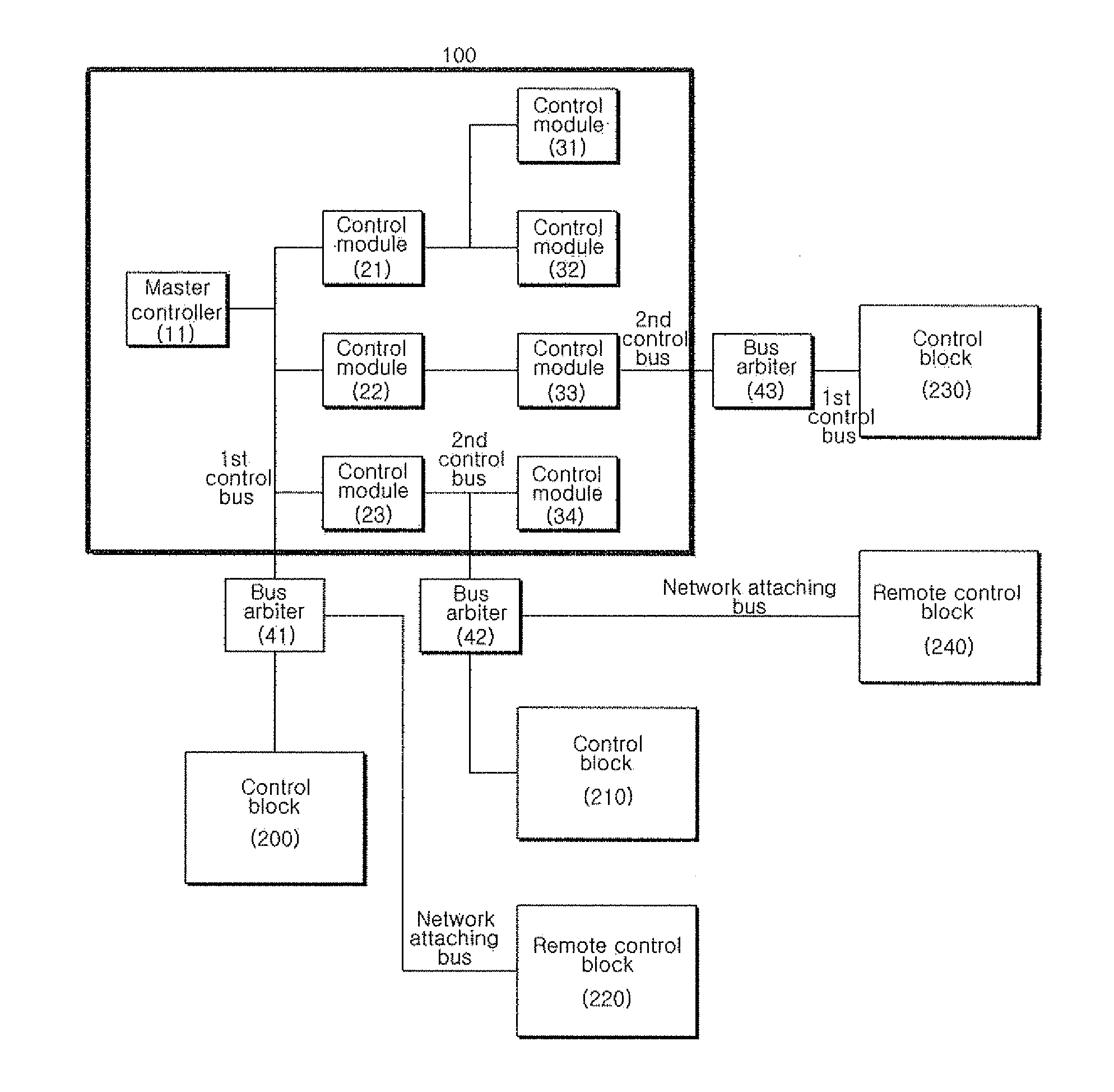 System For Synchronizing Hierarchically Combined Motion Control