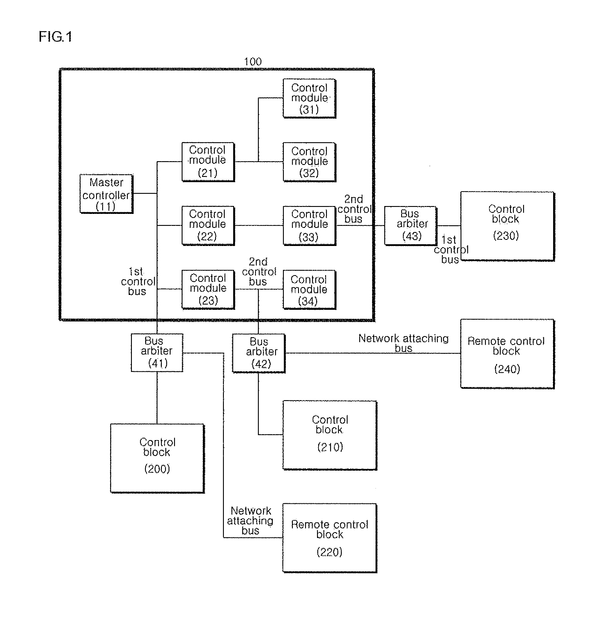 System For Synchronizing Hierarchically Combined Motion Control