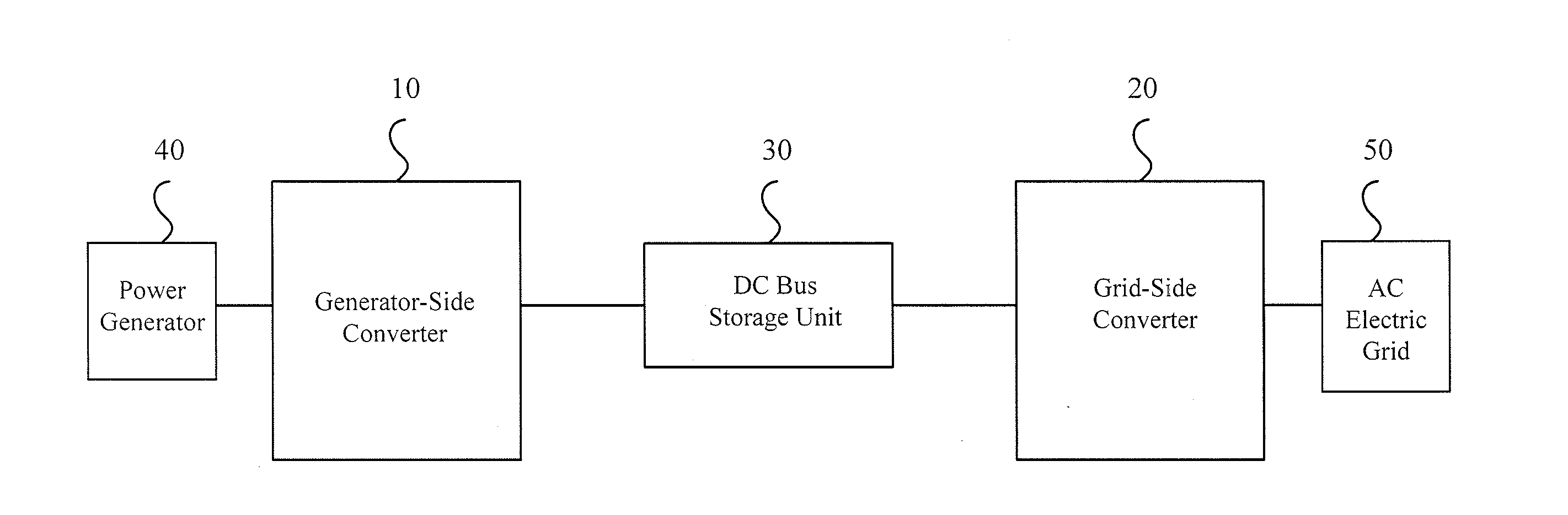 Power circuit, converter structure and wind power generation system thereof