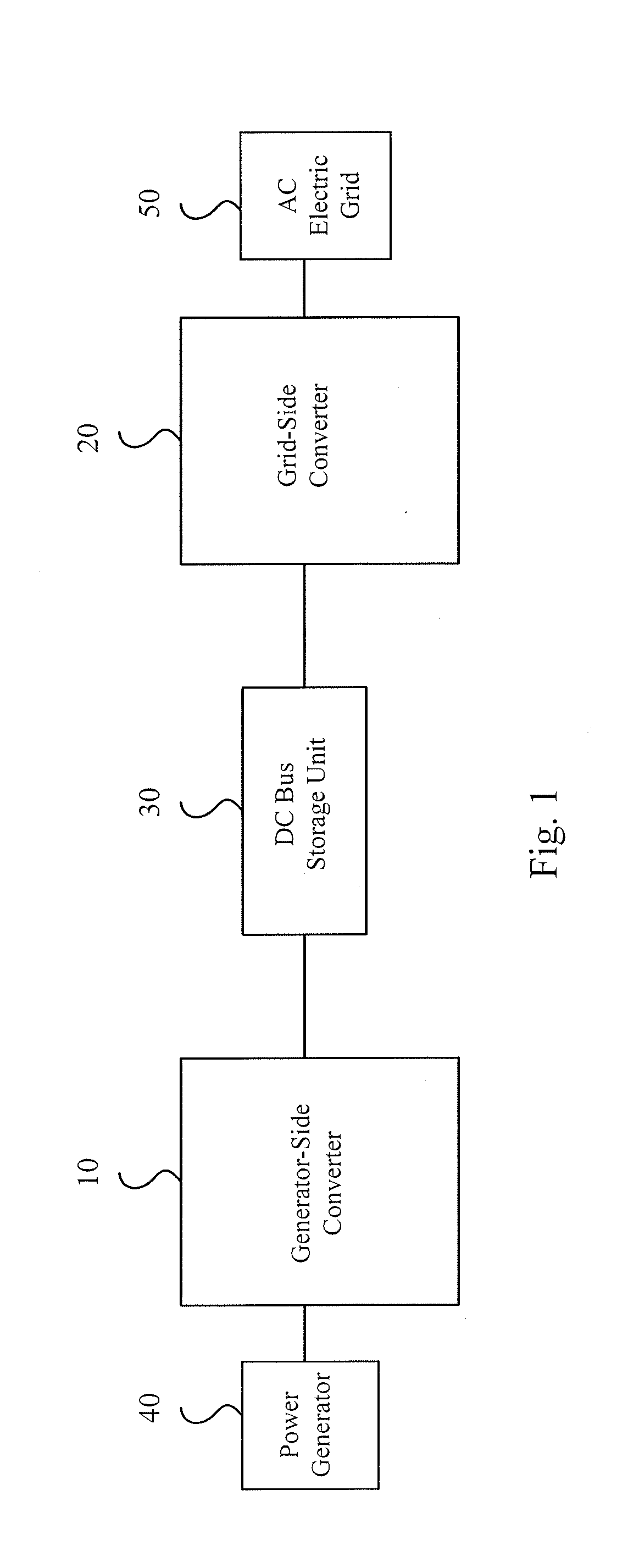 Power circuit, converter structure and wind power generation system thereof