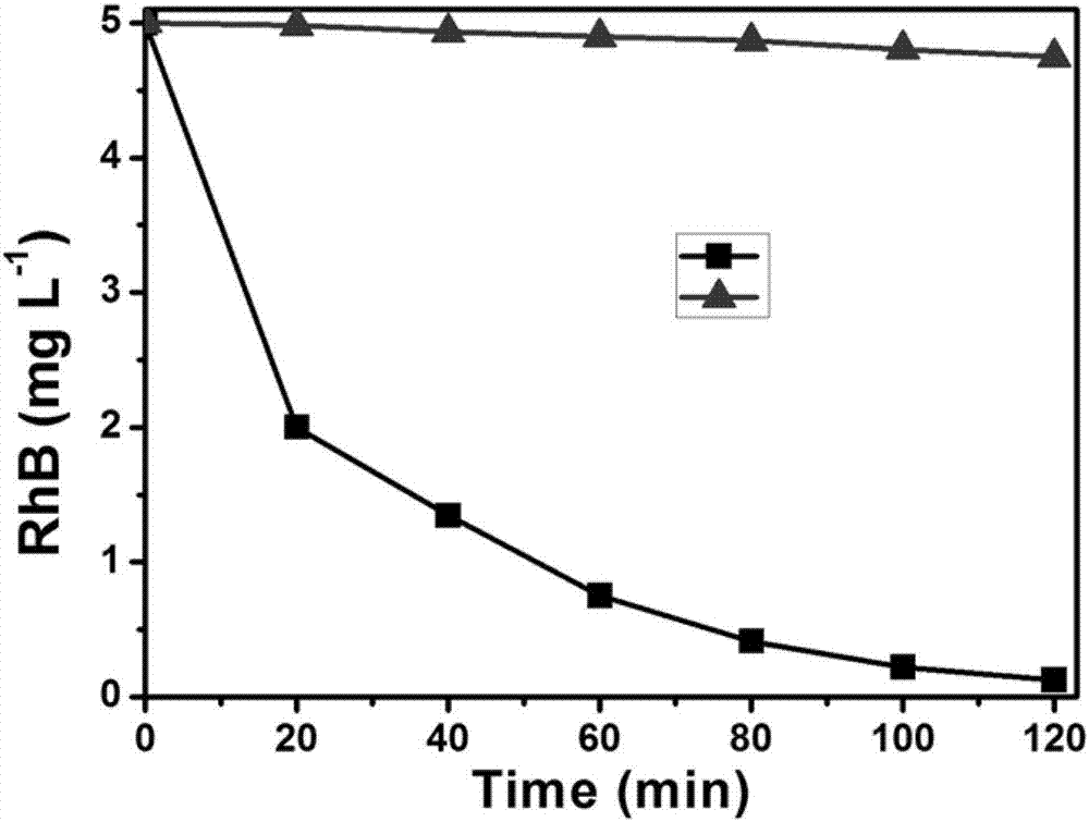 Method for degrading organic pollutants by using self oxygen supply and self acidification electro-Fenton system