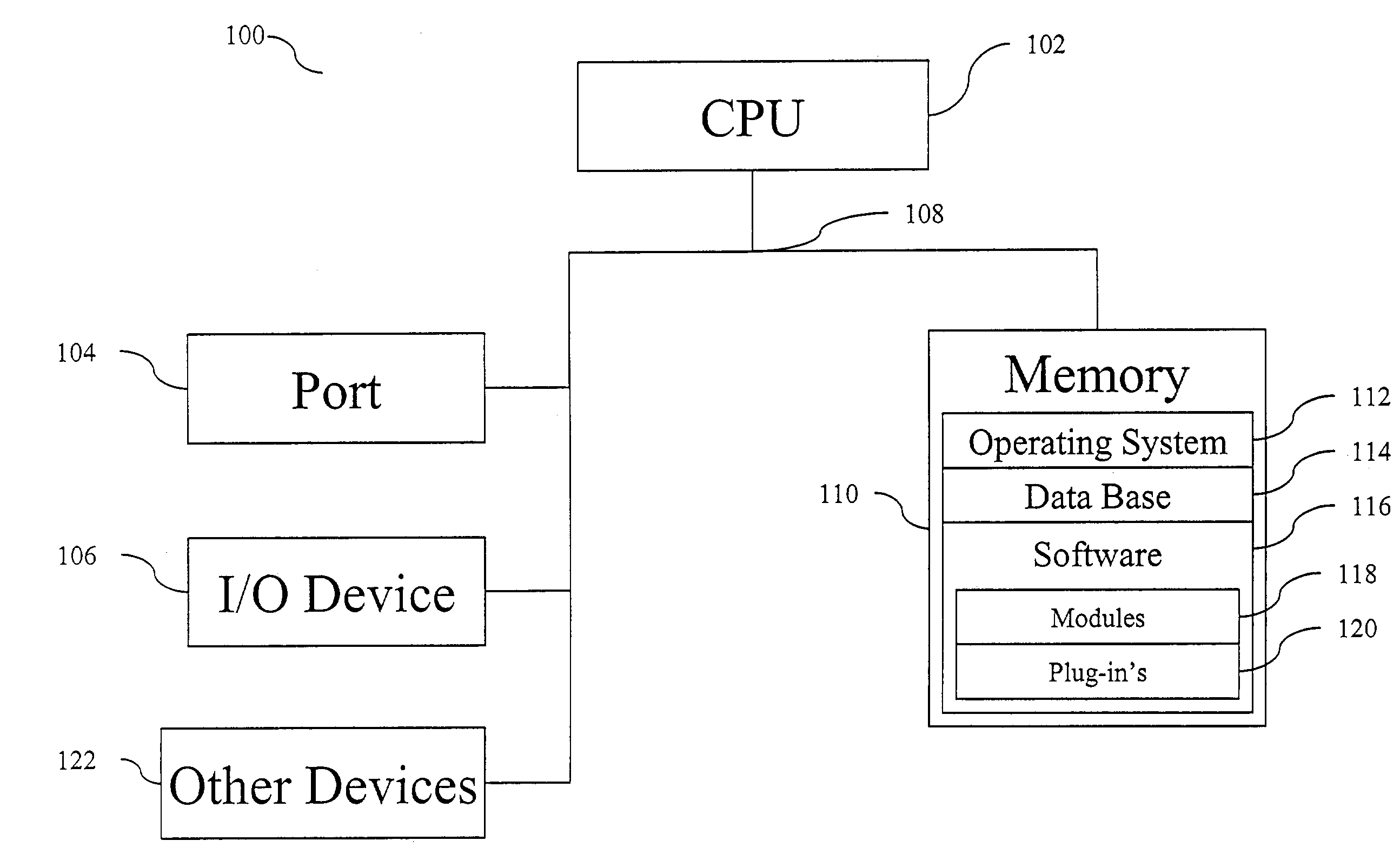 Method and apparatus for modeling devices having different geometries