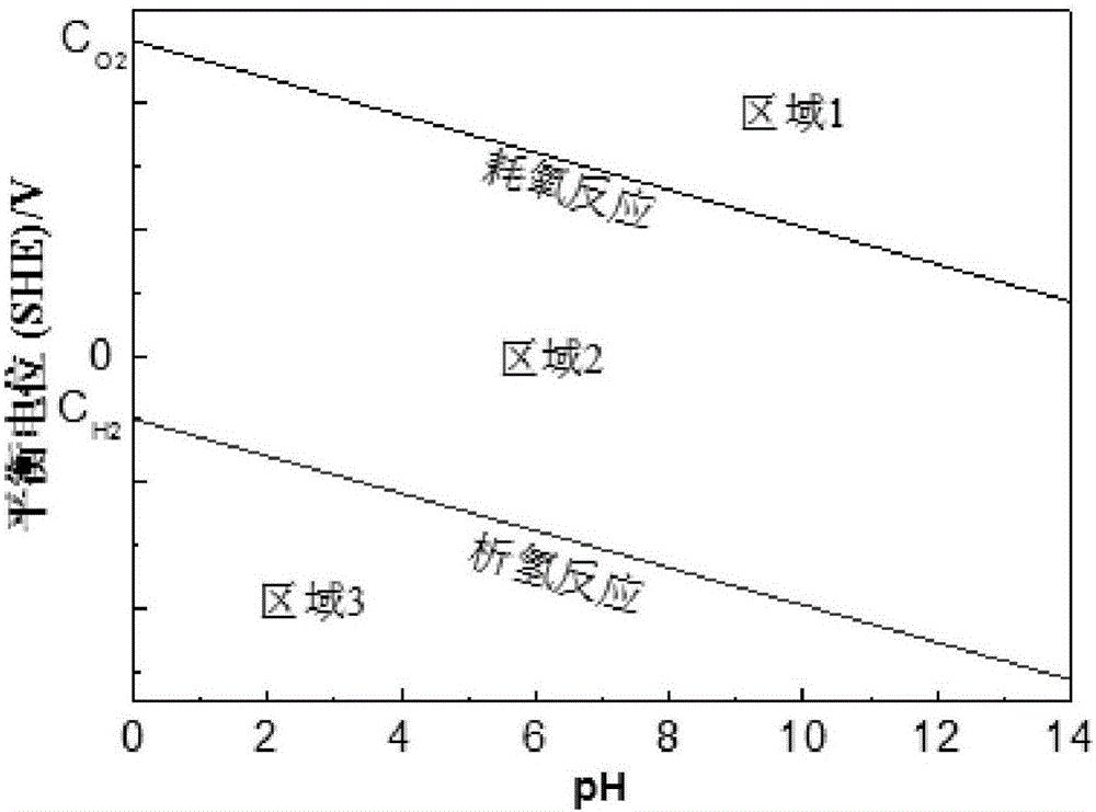 Method of measuring critical current density in hydrogen evolution through reinforced steel bar in reinforced concrete structure