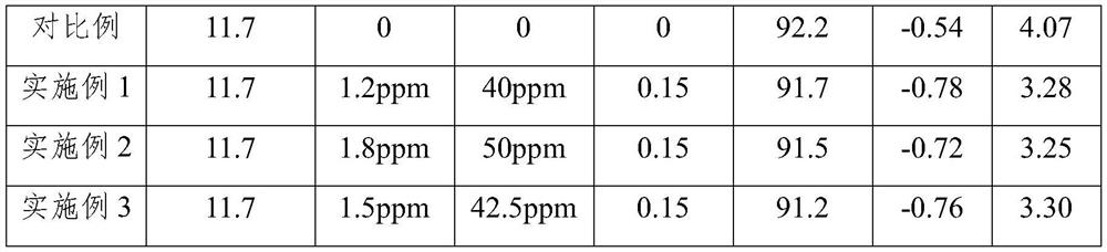 High-water-permeability blue glass based on float process and production method of high-water-permeability blue glass