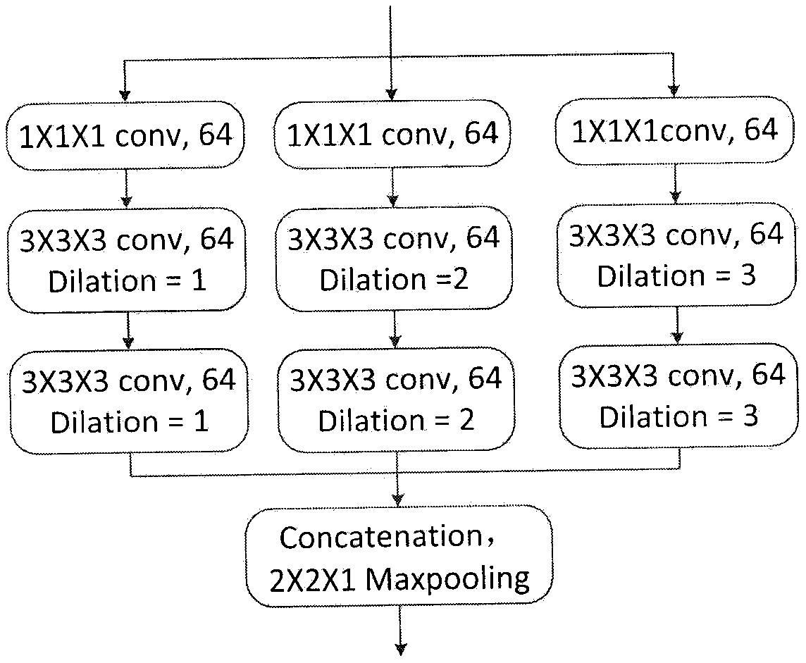 Light human body action recognition method based on deep learning