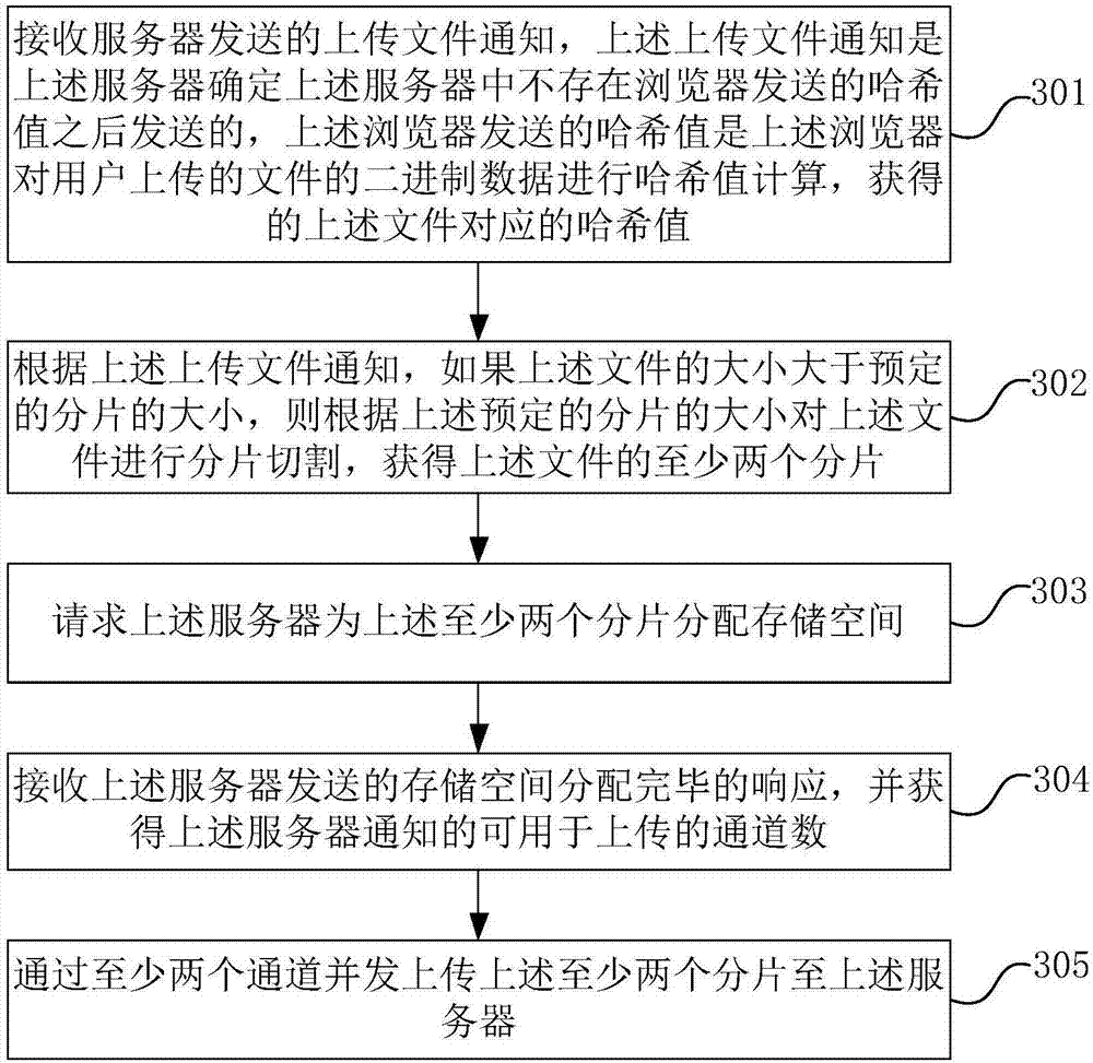 File uploading method and device