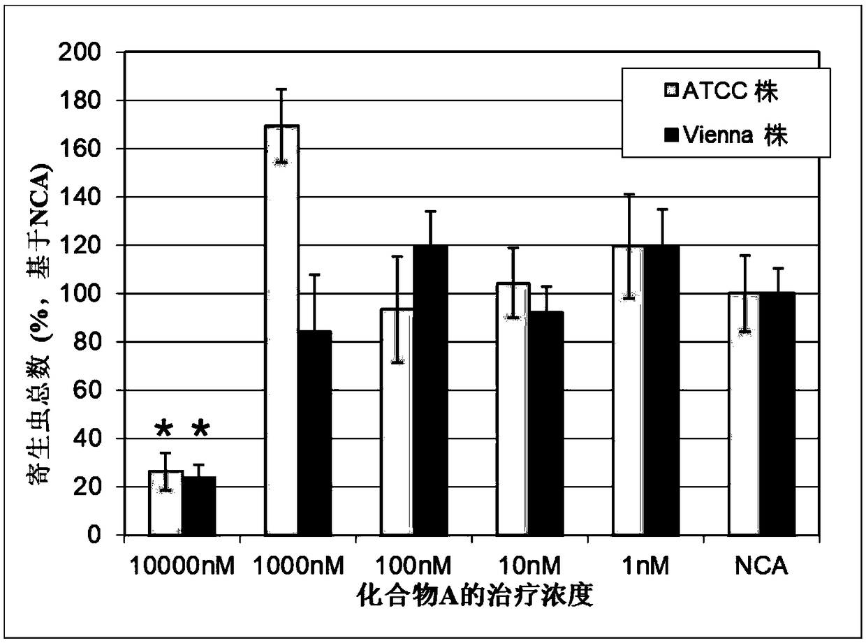 Dipeptidyl aldehydes for the treatment and/or prevention of parasitic diseases