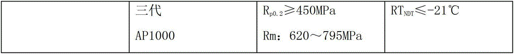 Performance Heat Treatment Method for Improving the Strength and Toughness of Large Forgings Used in Nuclear Capacitors