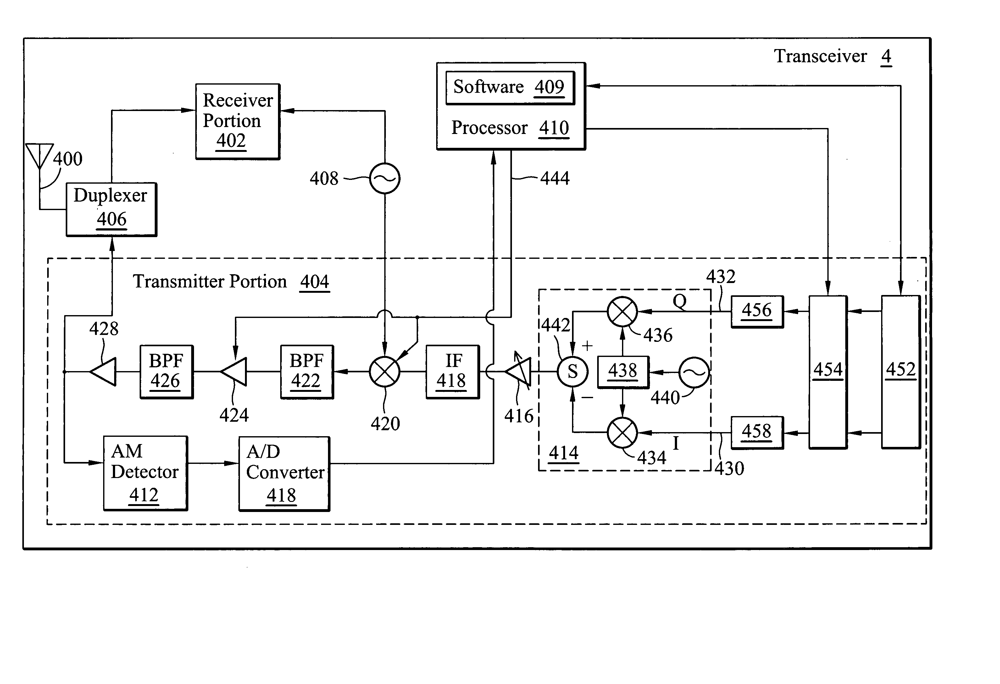 Method and apparatus for I/Q imbalance calibration of a transmitter system