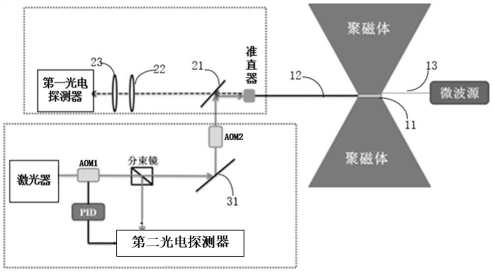 Diamond NV color center magnetic detection module and magnetic detection system