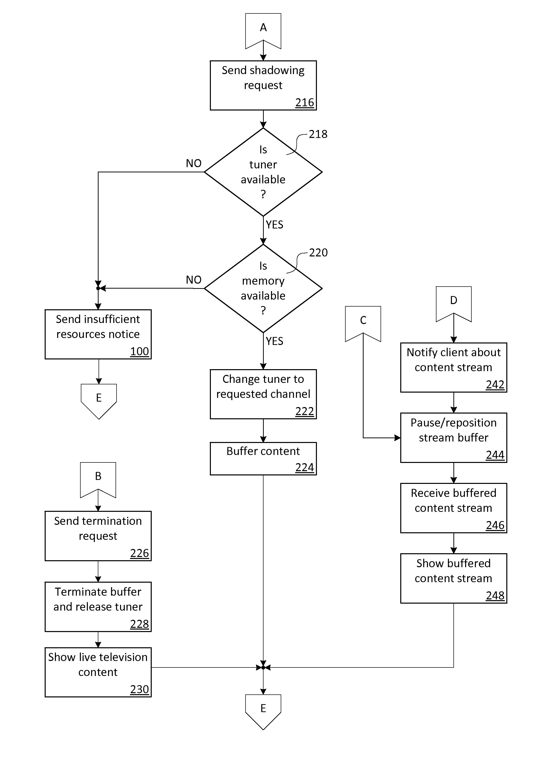 Remote time shift buffering with shadow tuning