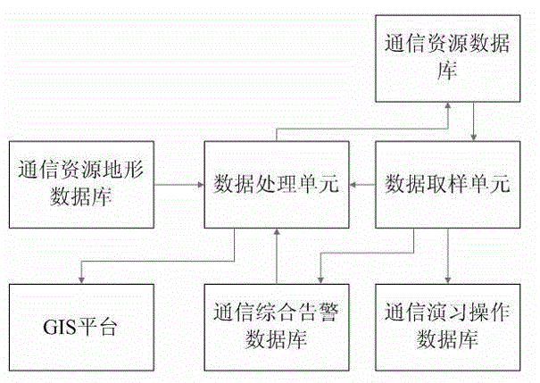 GIS-based communication anti-accident drill method and system