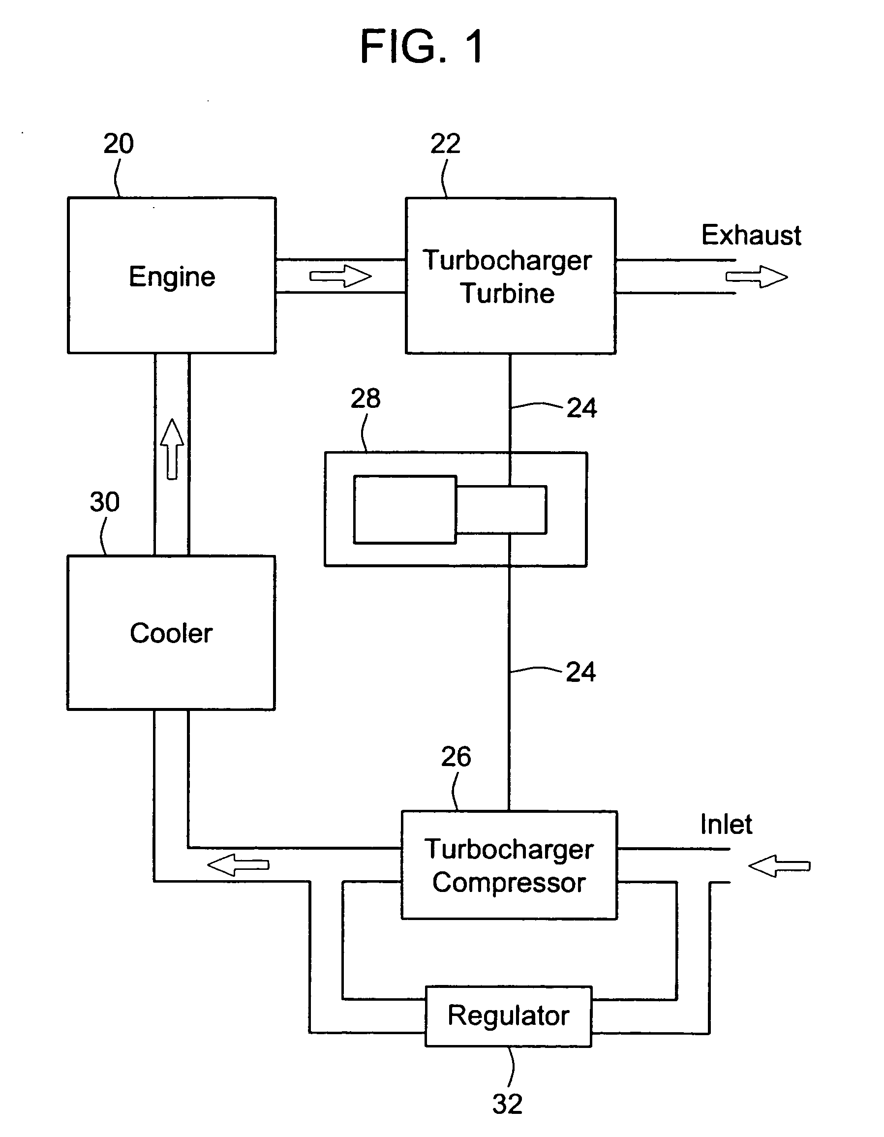 Super-turbocharger