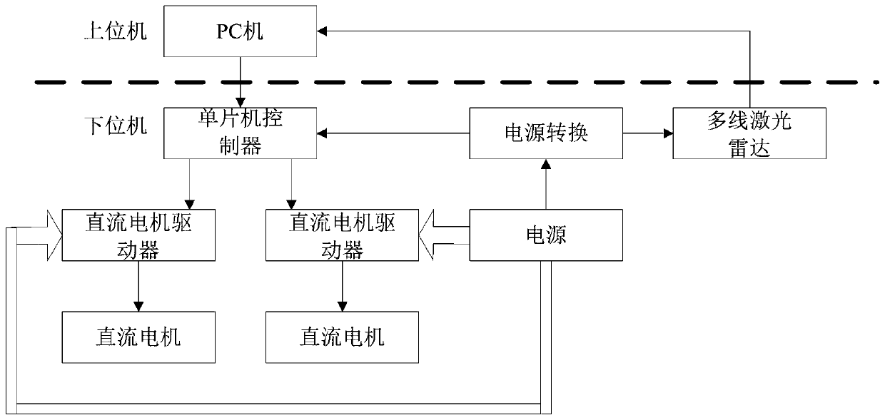 Two-wheel driven low-speed driverless patrol vehicle system and operating method