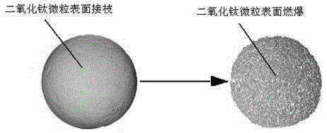 A kind of preparation method of micro-foaming denitration catalyst carrier